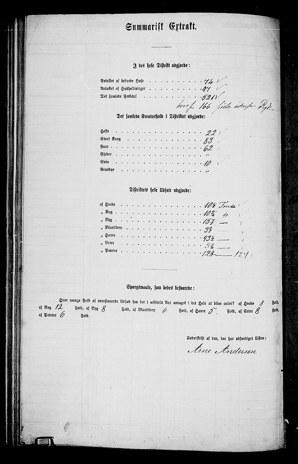 RA, 1865 census for Tune, 1865, p. 151