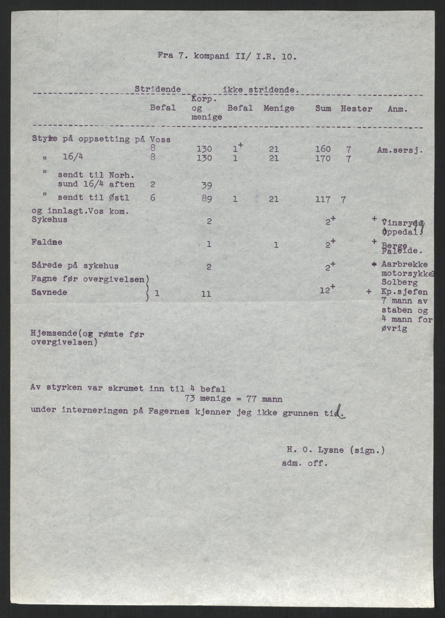 Forsvaret, Forsvarets krigshistoriske avdeling, AV/RA-RAFA-2017/Y/Yb/L0106: II-C-11-433-438  -  4. Divisjon., 1940, p. 503