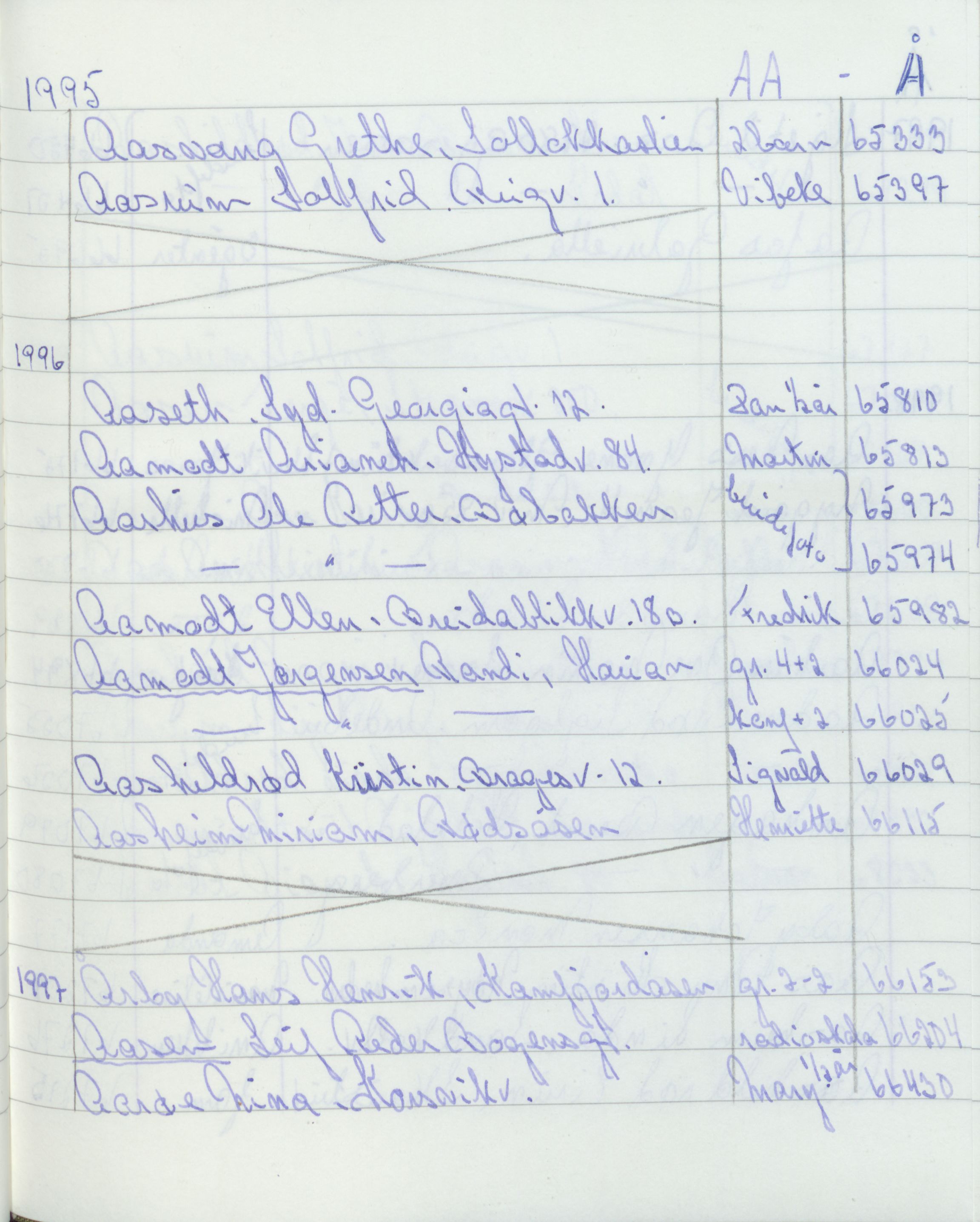 Pa 1494 - Jørgensen, Antonius. Fotograf, VEMU/A-2760/F/Fa, 1927-2004, p. 3829