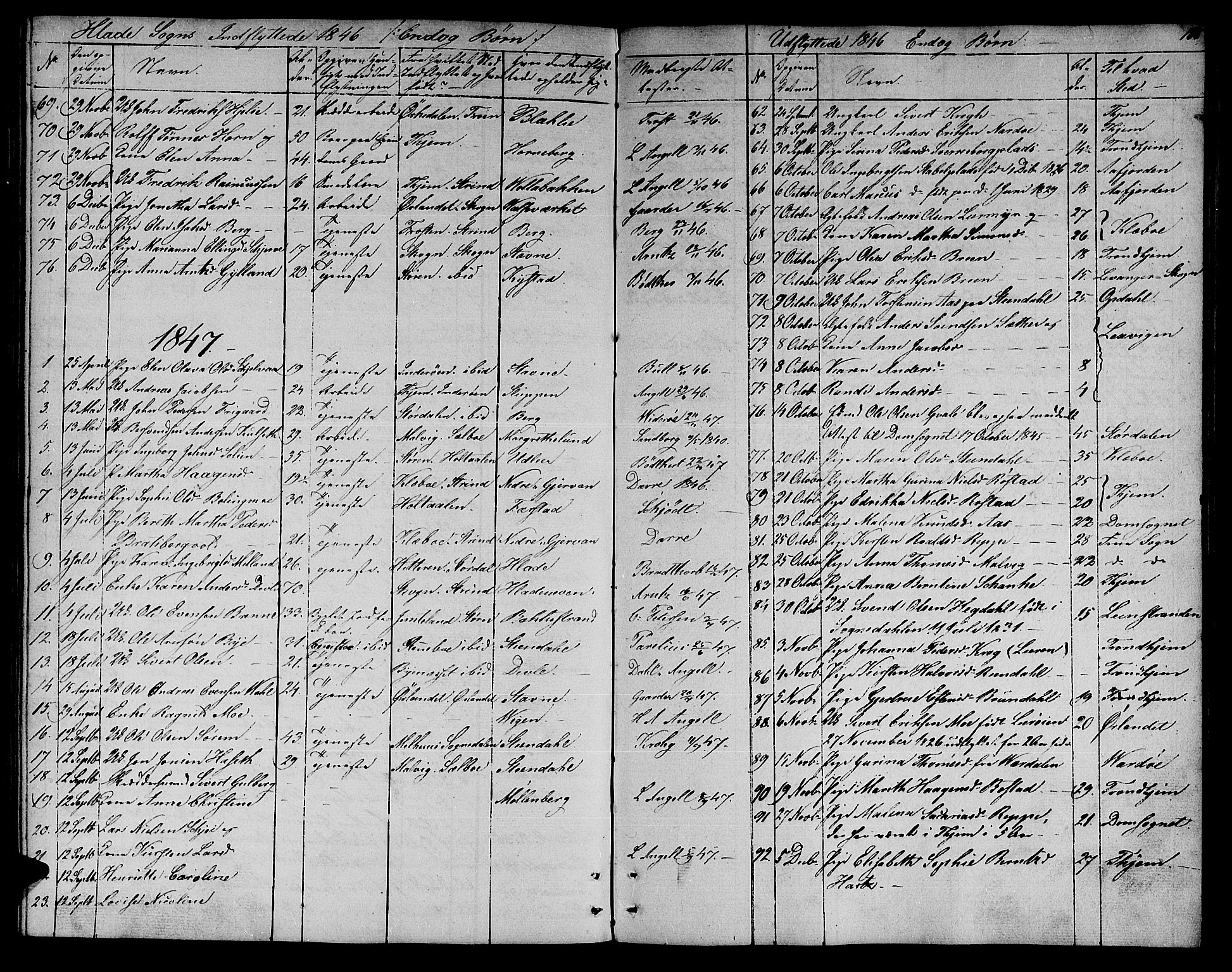 Ministerialprotokoller, klokkerbøker og fødselsregistre - Sør-Trøndelag, SAT/A-1456/606/L0309: Parish register (copy) no. 606C05, 1841-1849, p. 188