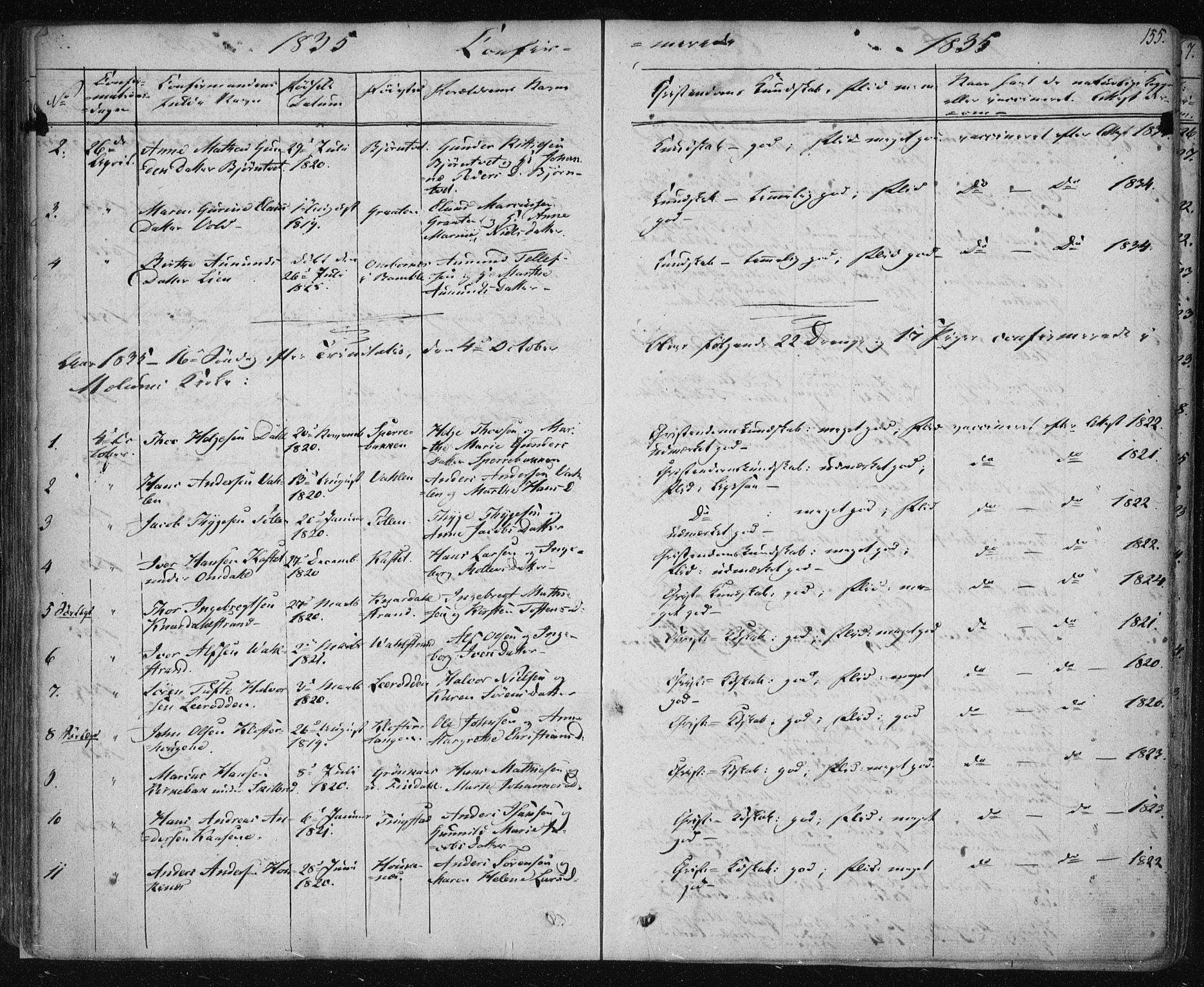 Solum kirkebøker, SAKO/A-306/F/Fa/L0005: Parish register (official) no. I 5, 1833-1843, p. 155