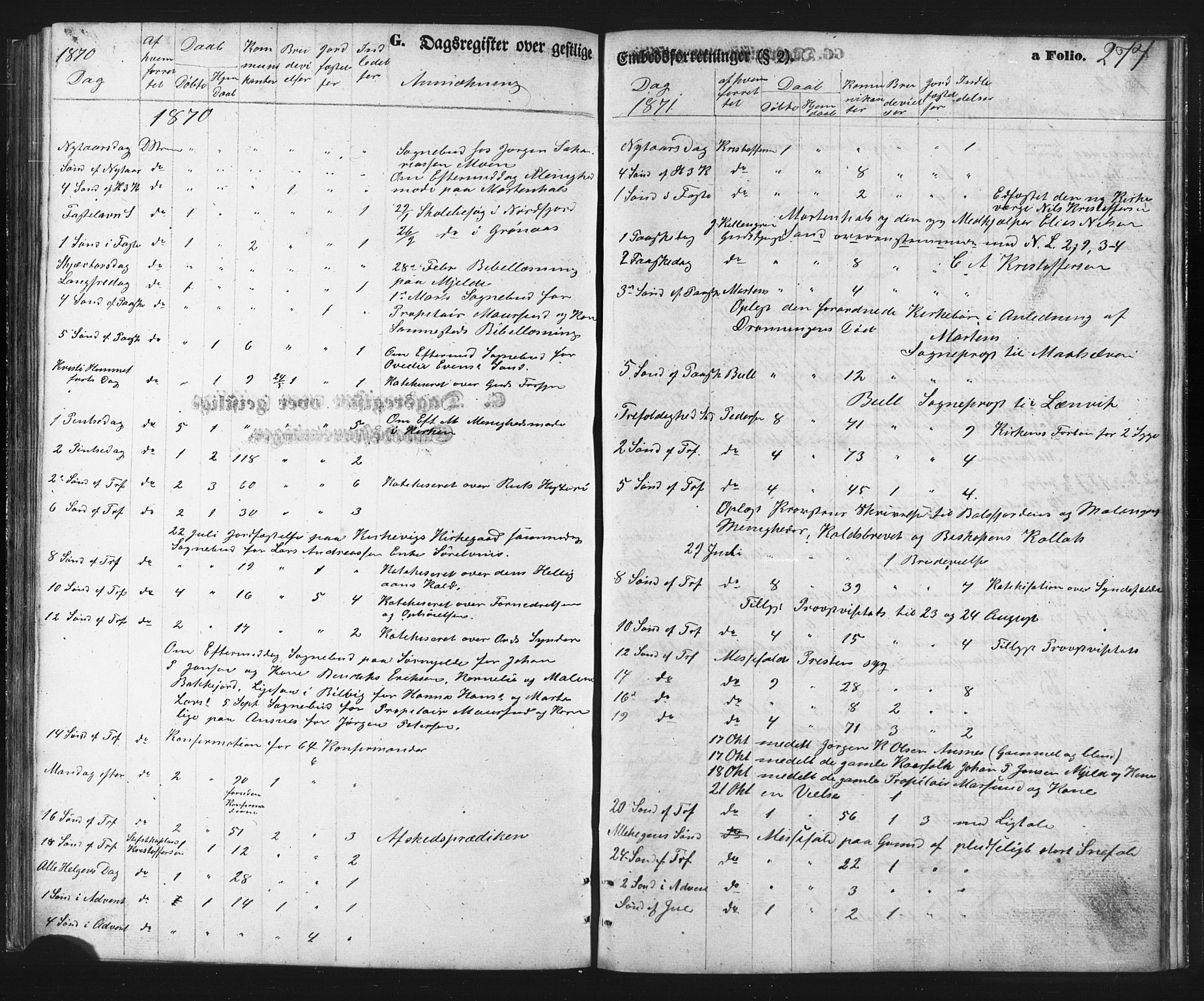 Balsfjord sokneprestembete, SATØ/S-1303/G/Ga/L0002klokker: Parish register (copy) no. 2, 1870-1886, p. 277