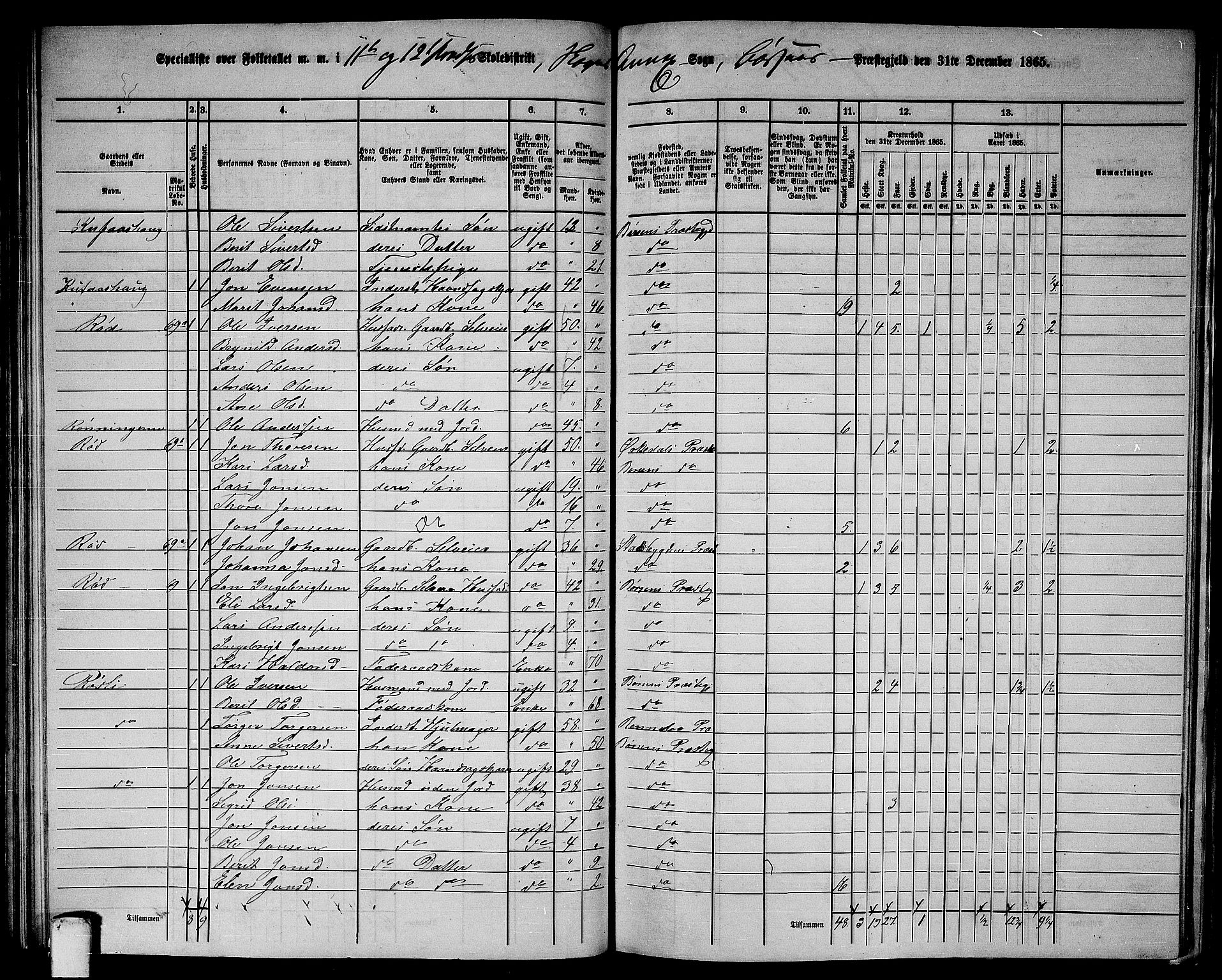 RA, 1865 census for Børsa, 1865, p. 134