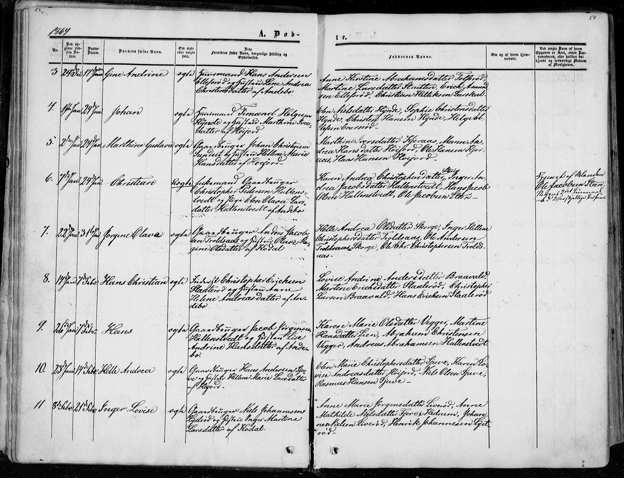 Andebu kirkebøker, AV/SAKO-A-336/F/Fa/L0005: Parish register (official) no. 5, 1857-1870, p. 53-54