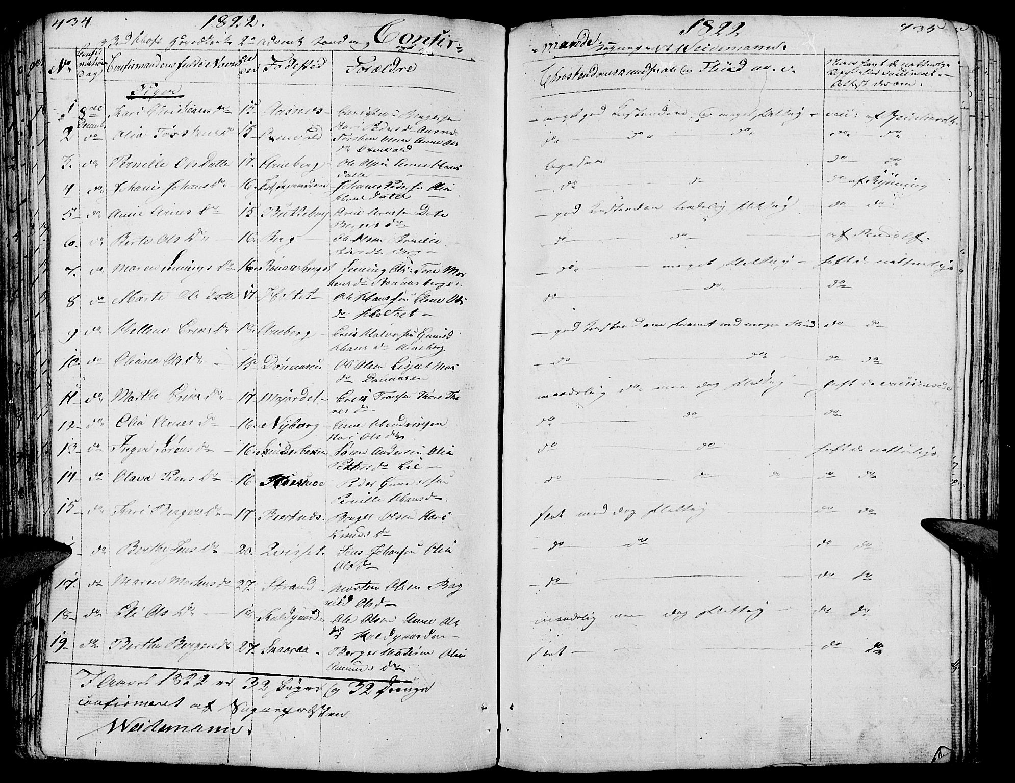 Hof prestekontor, AV/SAH-PREST-038/H/Ha/Haa/L0006: Parish register (official) no. 6, 1822-1841, p. 434-435