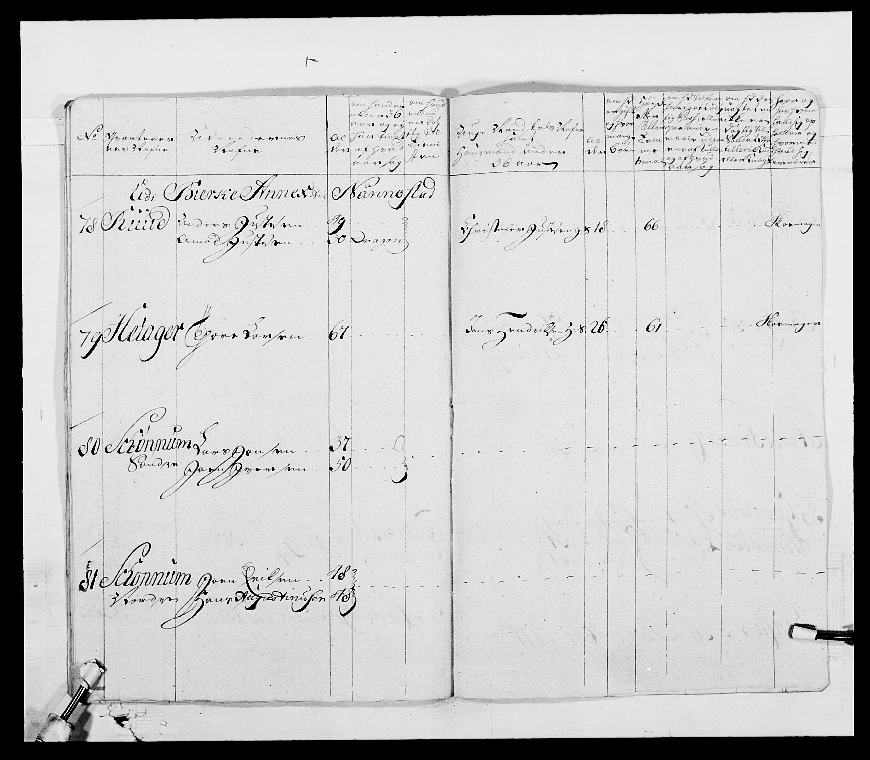 Generalitets- og kommissariatskollegiet, Det kongelige norske kommissariatskollegium, AV/RA-EA-5420/E/Eh/L0003: 1. Sønnafjelske dragonregiment, 1767-1812, p. 224