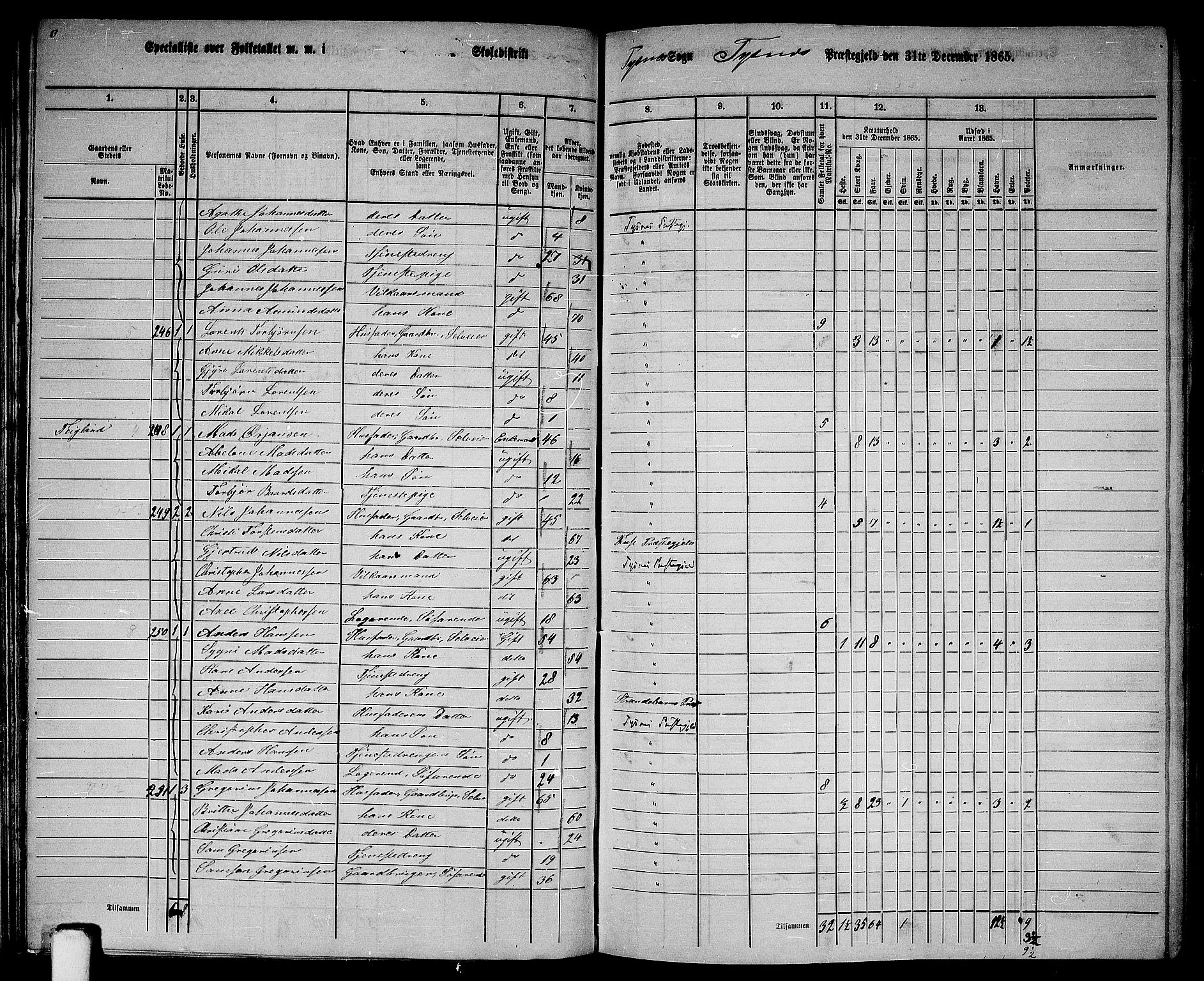 RA, 1865 census for Tysnes, 1865, p. 97