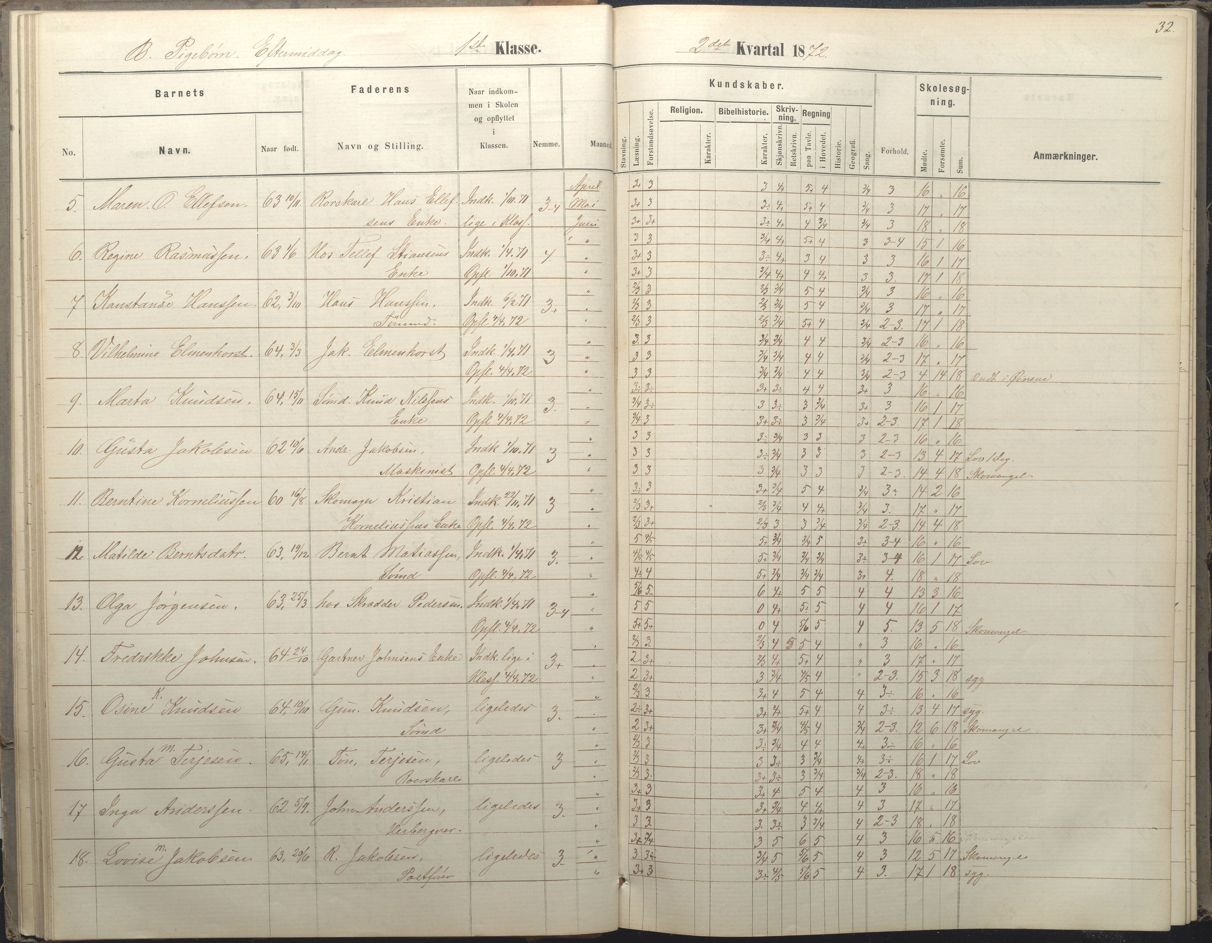 Arendal kommune, Katalog I, AAKS/KA0906-PK-I/07/L0036: Protokoll for 1. og 2. klasse, 1870-1882, p. 32