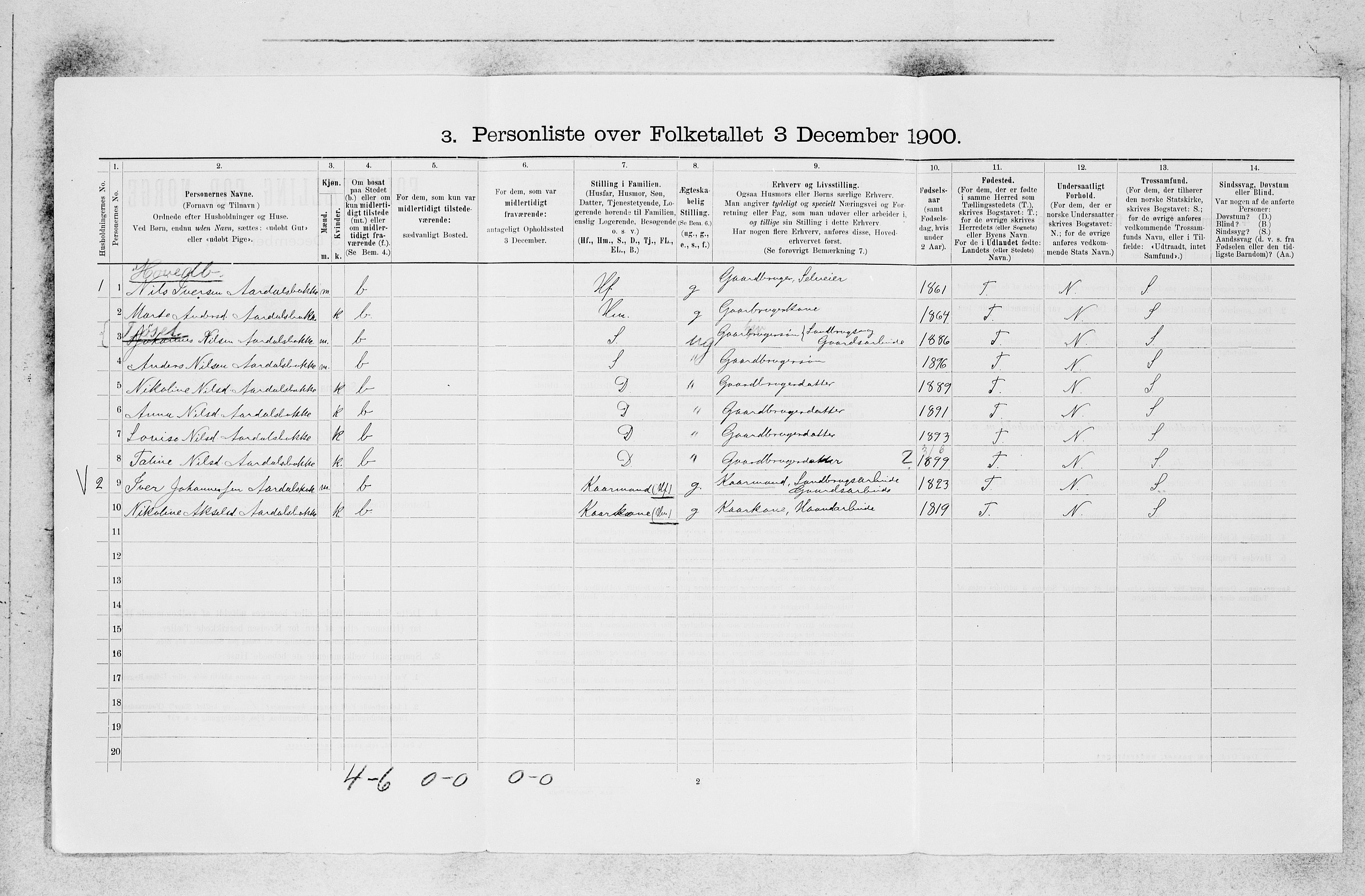 SAB, 1900 census for Jølster, 1900, p. 382