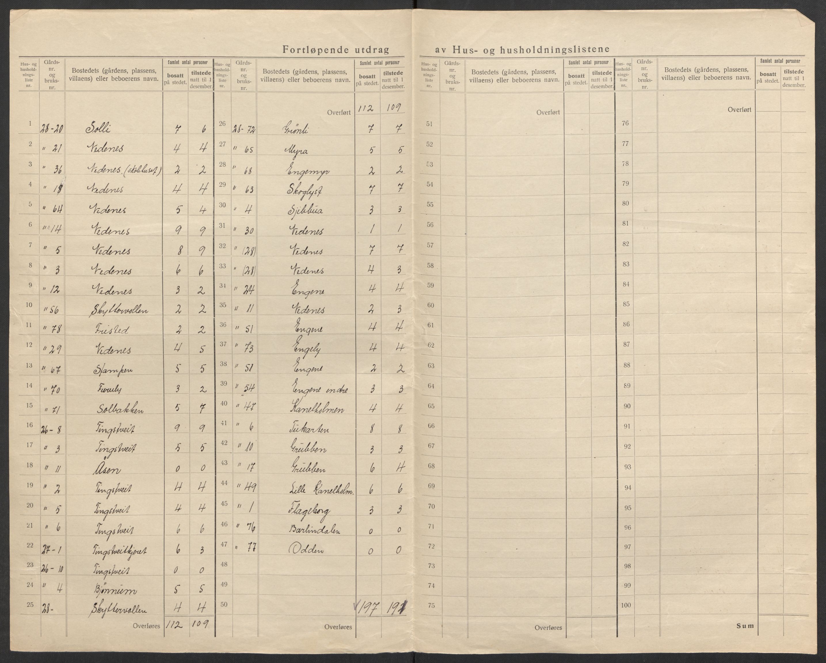 SAK, 1920 census for Øyestad, 1920, p. 25