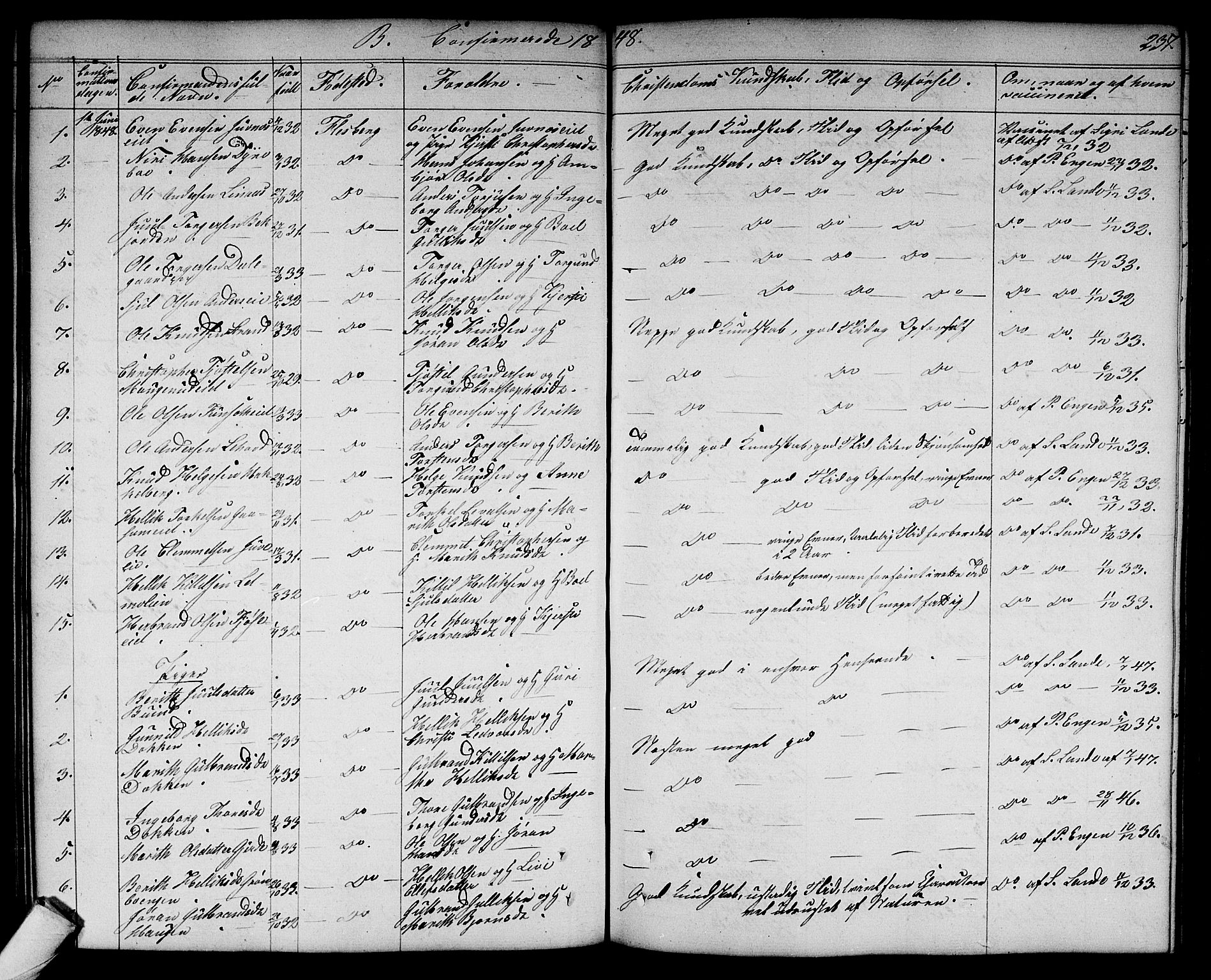 Flesberg kirkebøker, SAKO/A-18/G/Ga/L0002: Parish register (copy) no. I 2, 1834-1860, p. 237