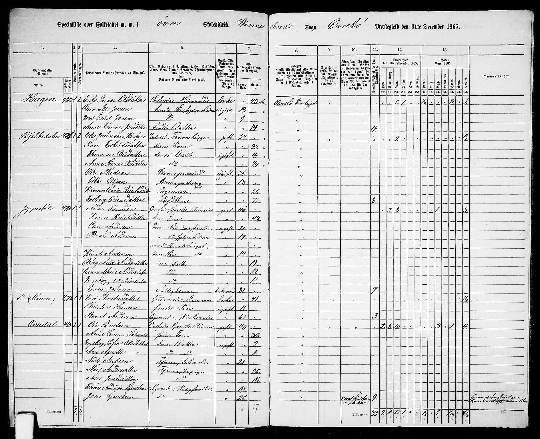 RA, 1865 census for Øvrebø, 1865, p. 127