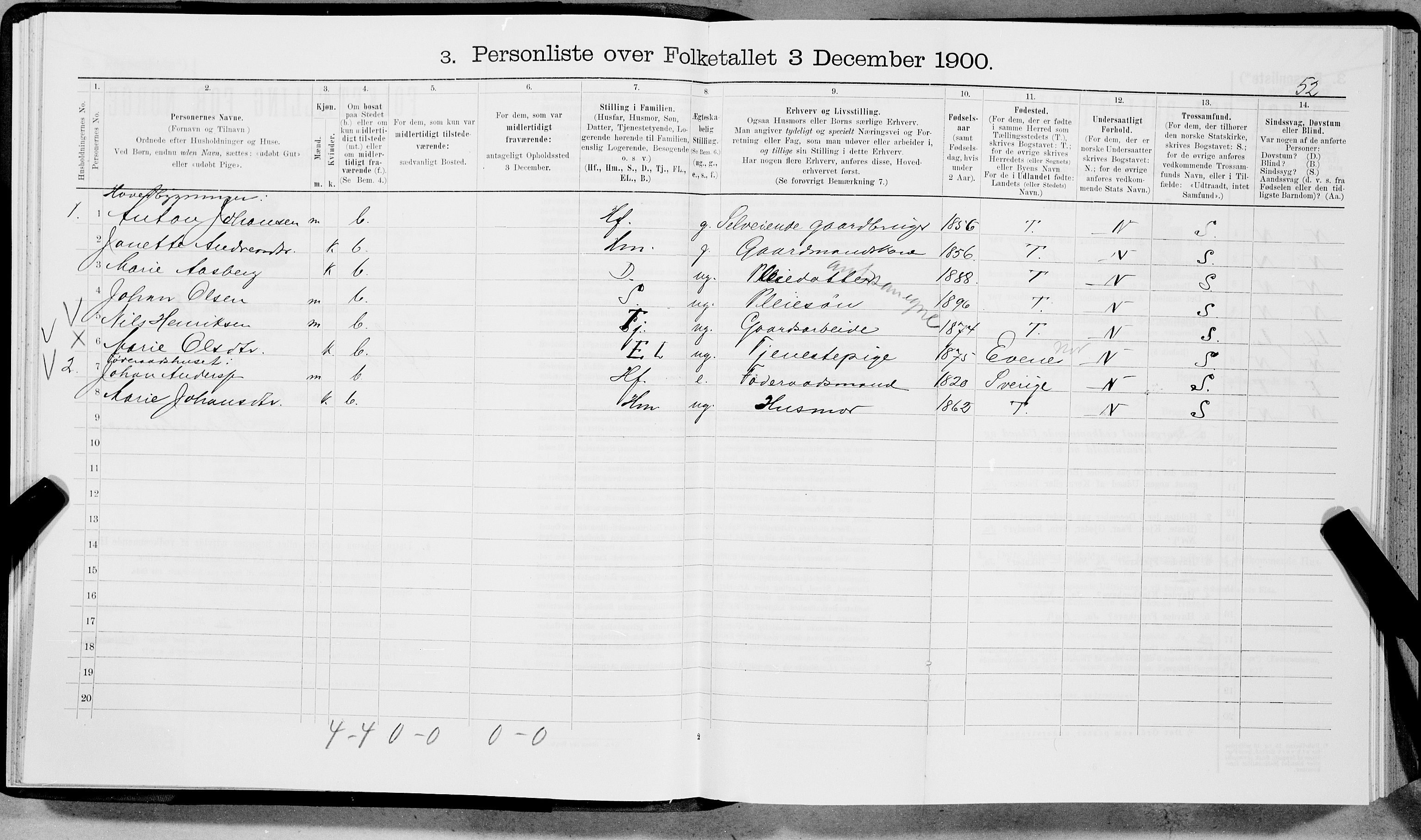 SAT, 1900 census for Ankenes, 1900, p. 1221