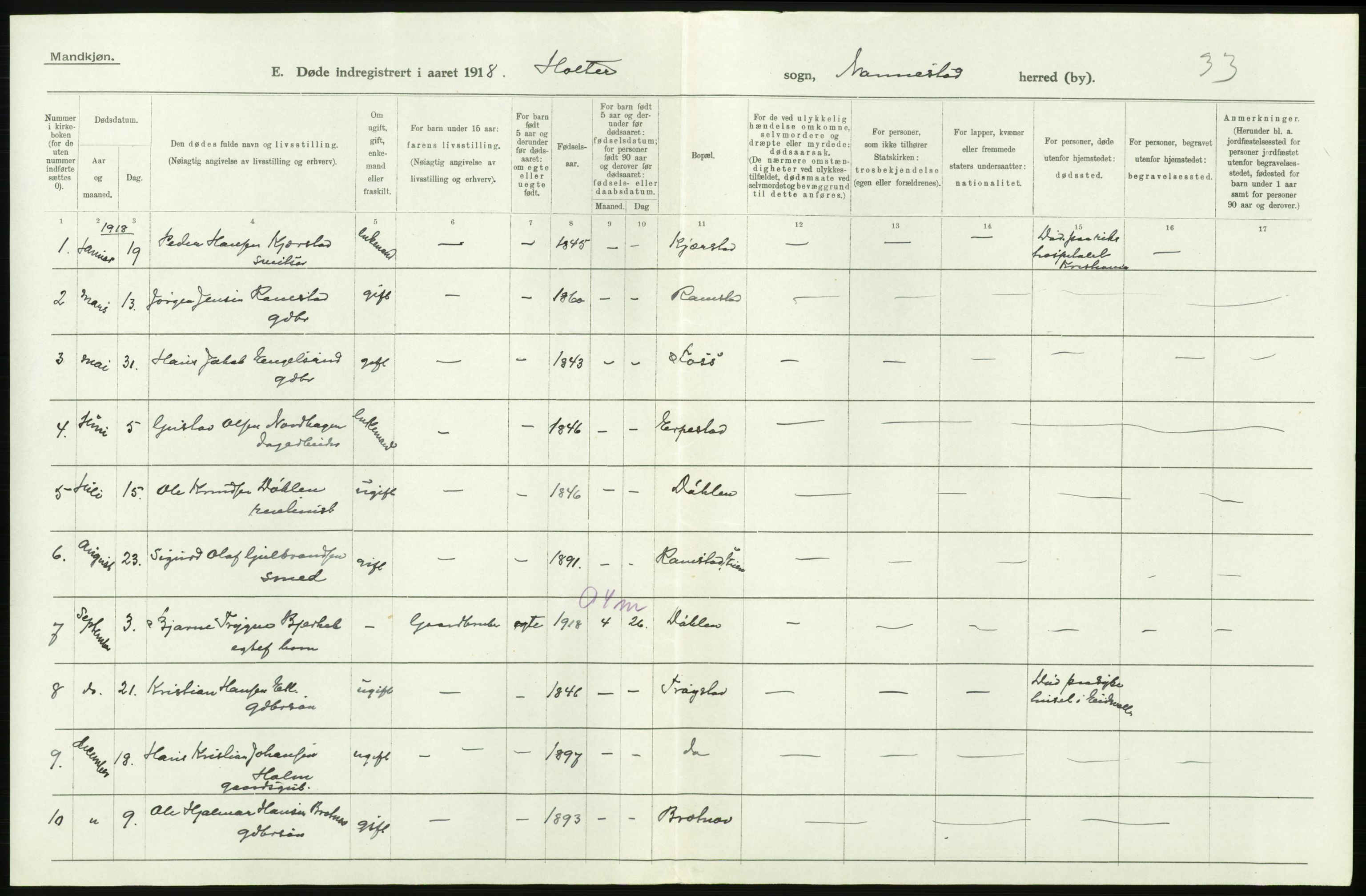 Statistisk sentralbyrå, Sosiodemografiske emner, Befolkning, AV/RA-S-2228/D/Df/Dfb/Dfbh/L0006: Akershus fylke: Døde. Bygder og byer., 1918, p. 330