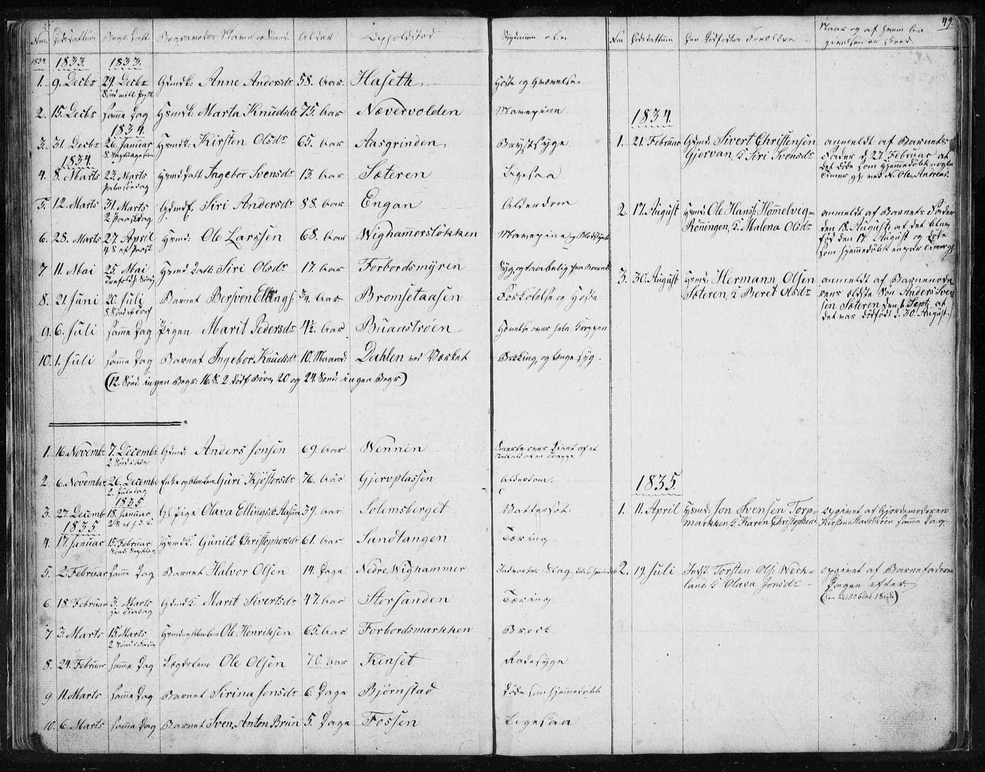 Ministerialprotokoller, klokkerbøker og fødselsregistre - Sør-Trøndelag, SAT/A-1456/616/L0405: Parish register (official) no. 616A02, 1831-1842, p. 49