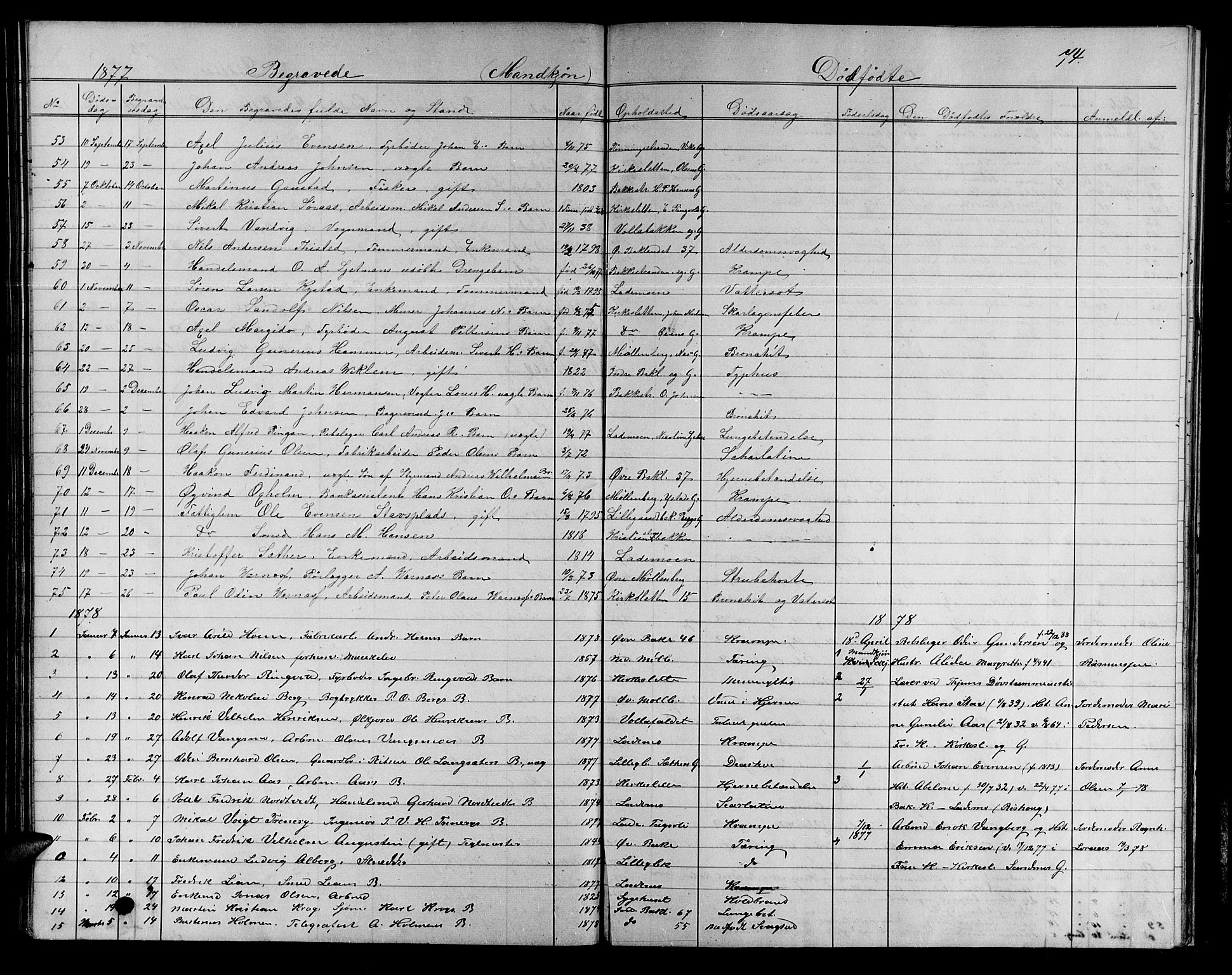 Ministerialprotokoller, klokkerbøker og fødselsregistre - Sør-Trøndelag, SAT/A-1456/604/L0221: Parish register (copy) no. 604C04, 1870-1885, p. 74