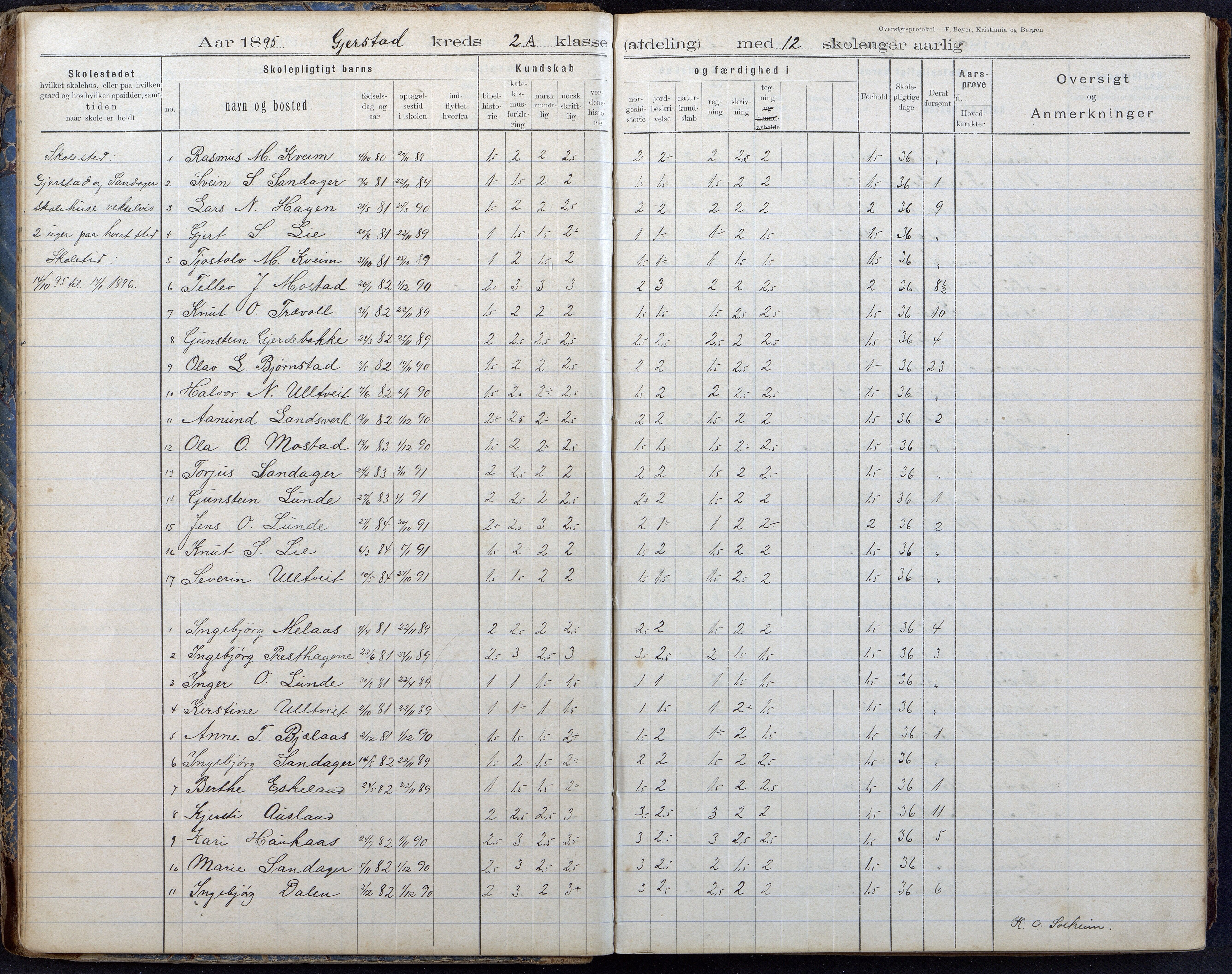 Gjerstad Kommune, Gjerstad Skole, AAKS/KA0911-550a/F02/L0008: Karakterprotokoll, 1891-1962, p. 14