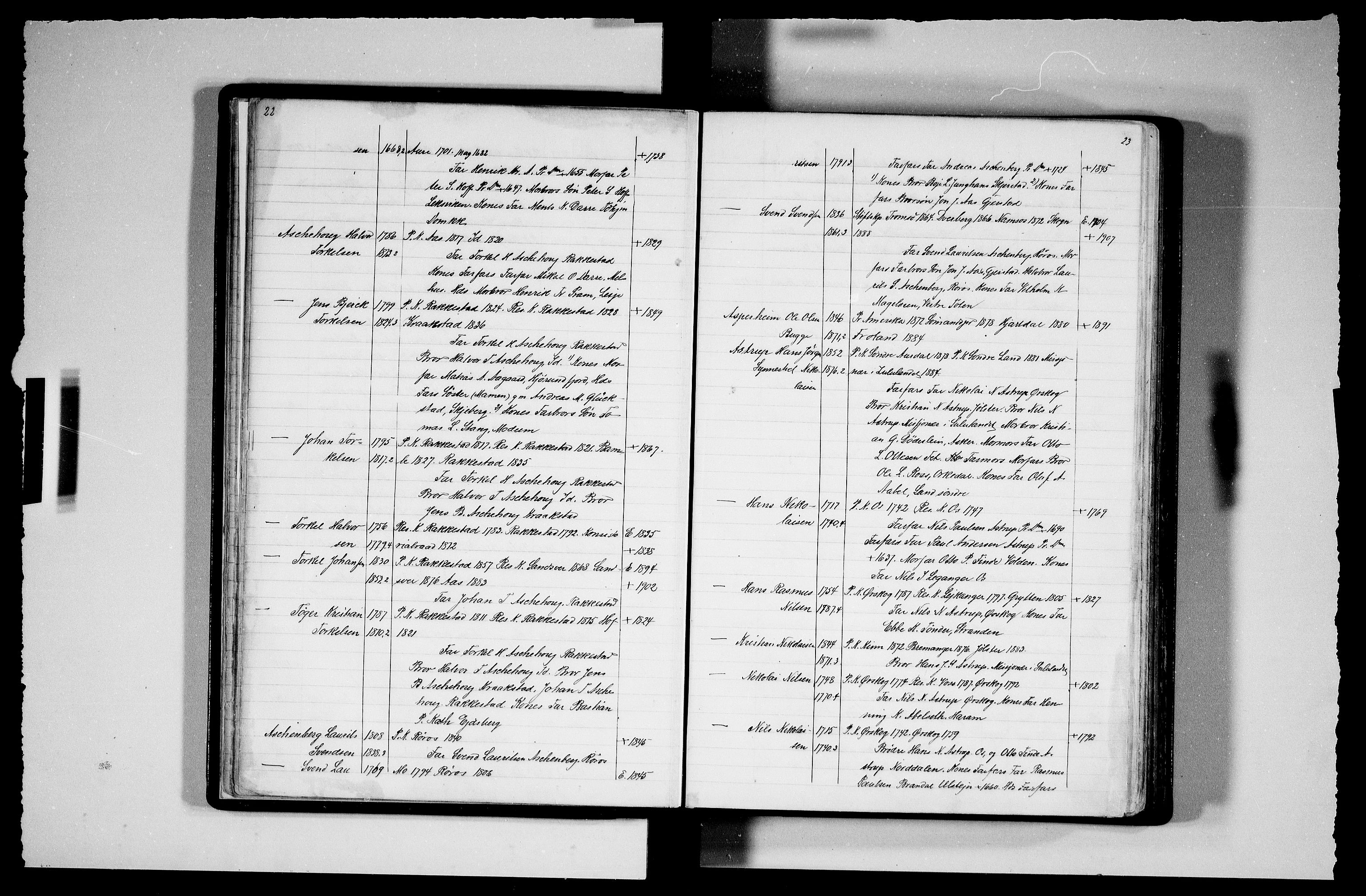 Manuskriptsamlingen, RA/EA-3667/F/L0111b: Schiørn, Fredrik; Den norske kirkes embeter og prester 1700-1900, Prester A-K, 1700-1900, p. 22-23