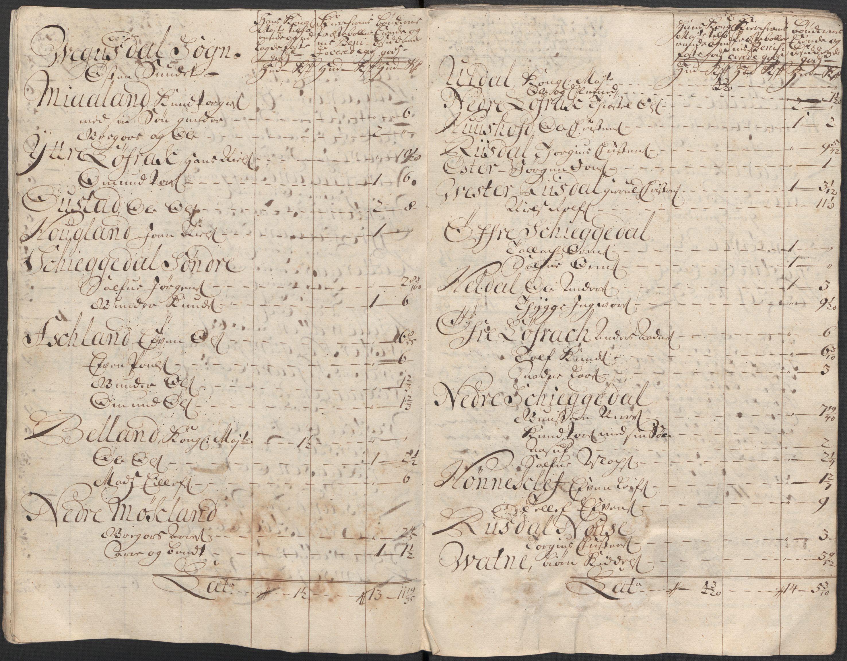 Rentekammeret inntil 1814, Reviderte regnskaper, Fogderegnskap, AV/RA-EA-4092/R40/L2453: Fogderegnskap Råbyggelag, 1718-1719, p. 135