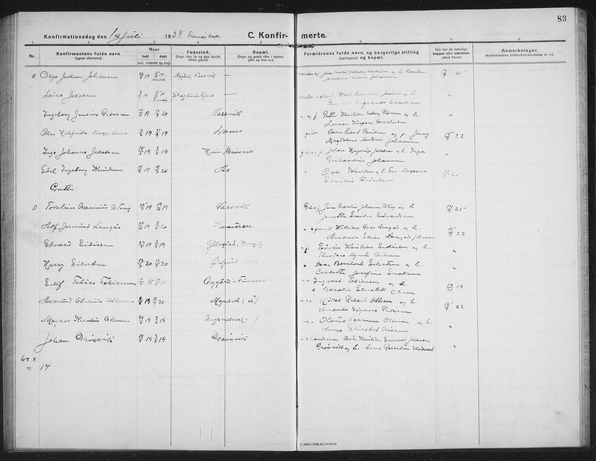 Tranøy sokneprestkontor, AV/SATØ-S-1313/I/Ia/Iab/L0019klokker: Parish register (copy) no. 19, 1914-1940, p. 83