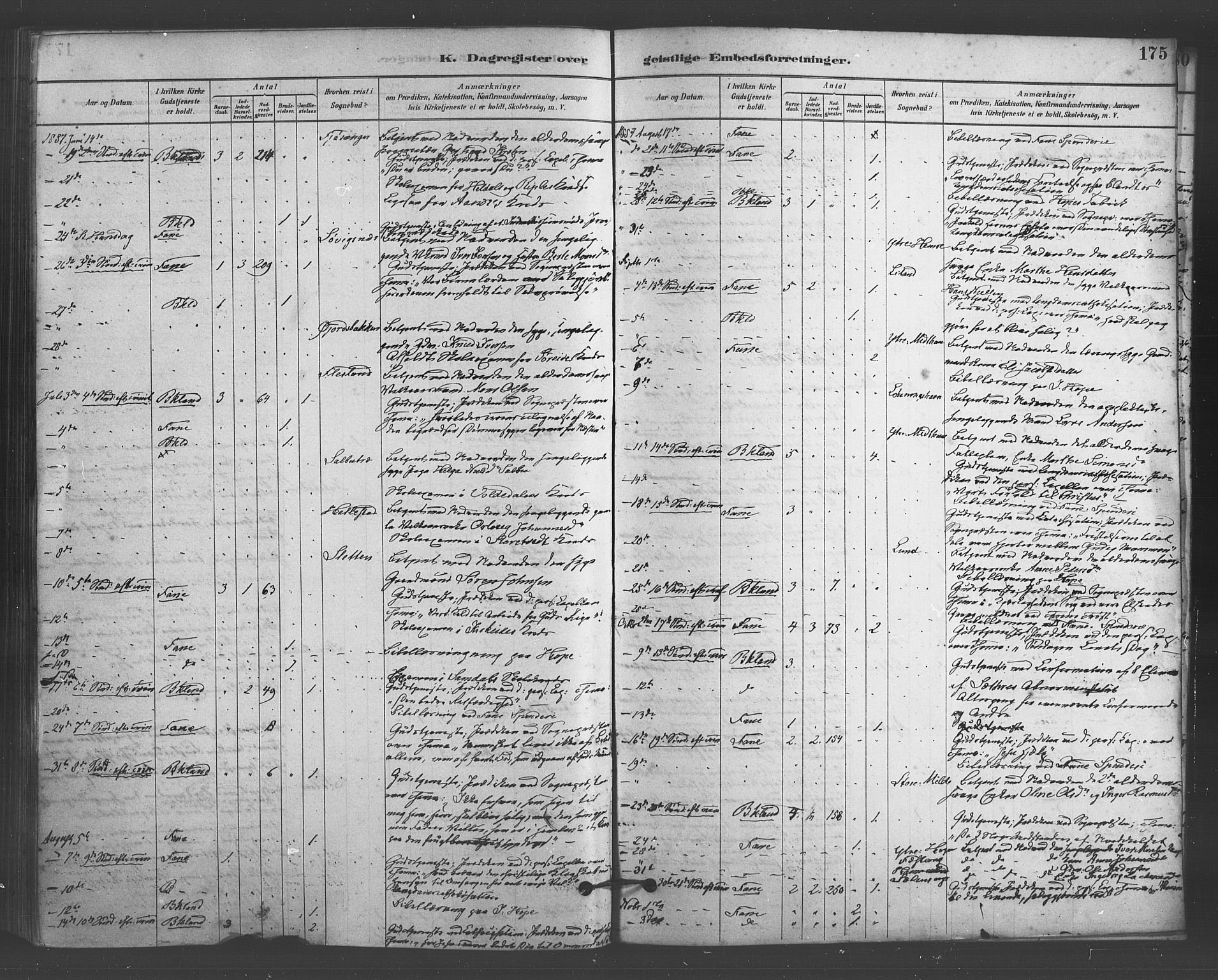 Fana Sokneprestembete, AV/SAB-A-75101/H/Haa/Haab/L0001: Parish register (official) no. B 1, 1878-1889, p. 175