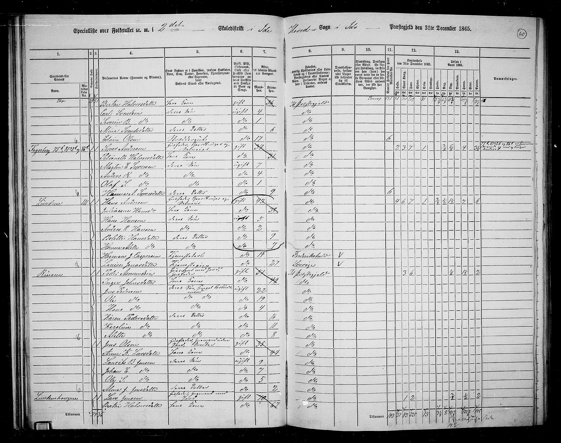 RA, 1865 census for Idd, 1865, p. 52