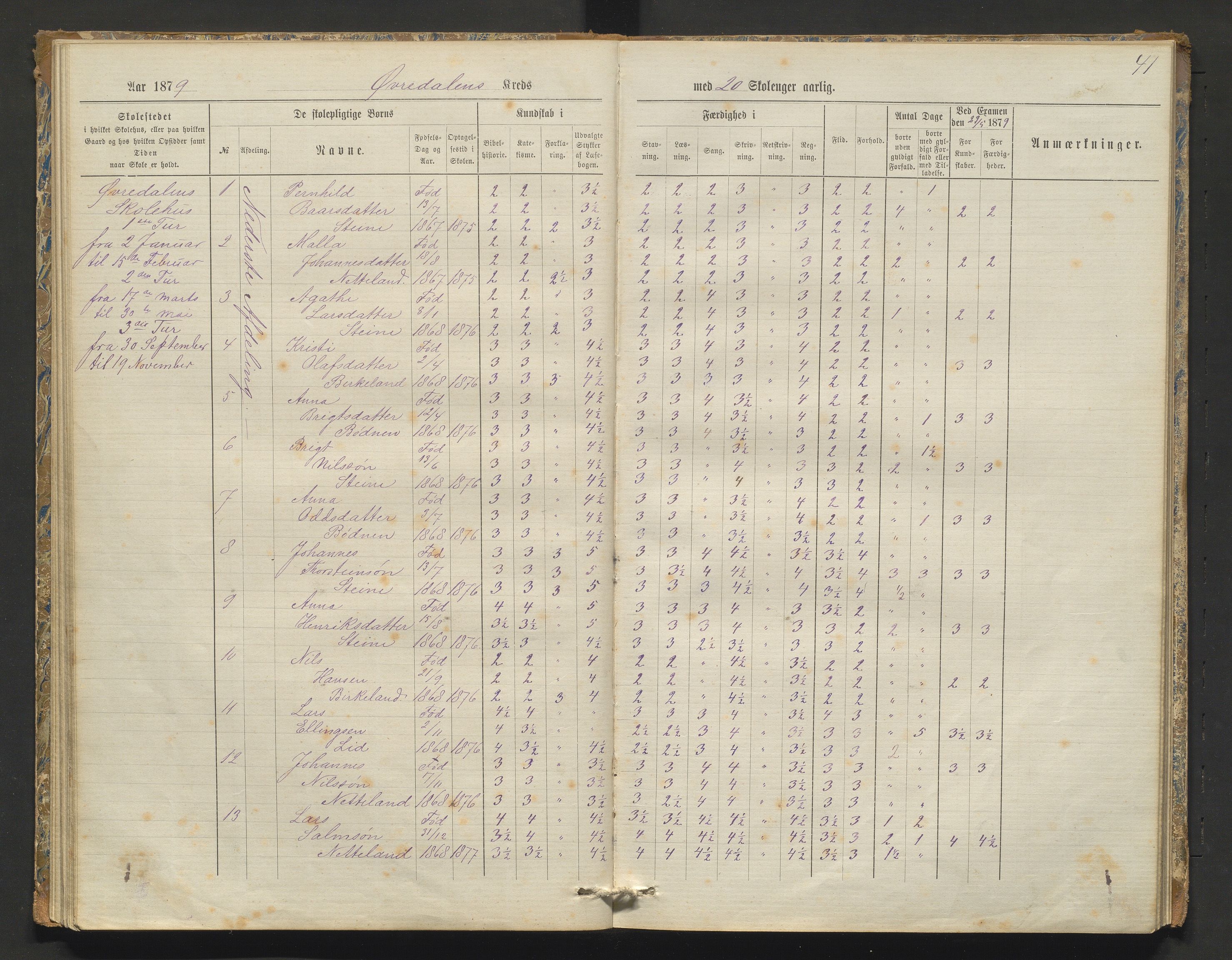 Kvam herad. Barneskulane, IKAH/1238-231/F/Fa/L0003: Skuleprotokoll for Øvredalen og Vikøy krinsar, 1877-1889, p. 41