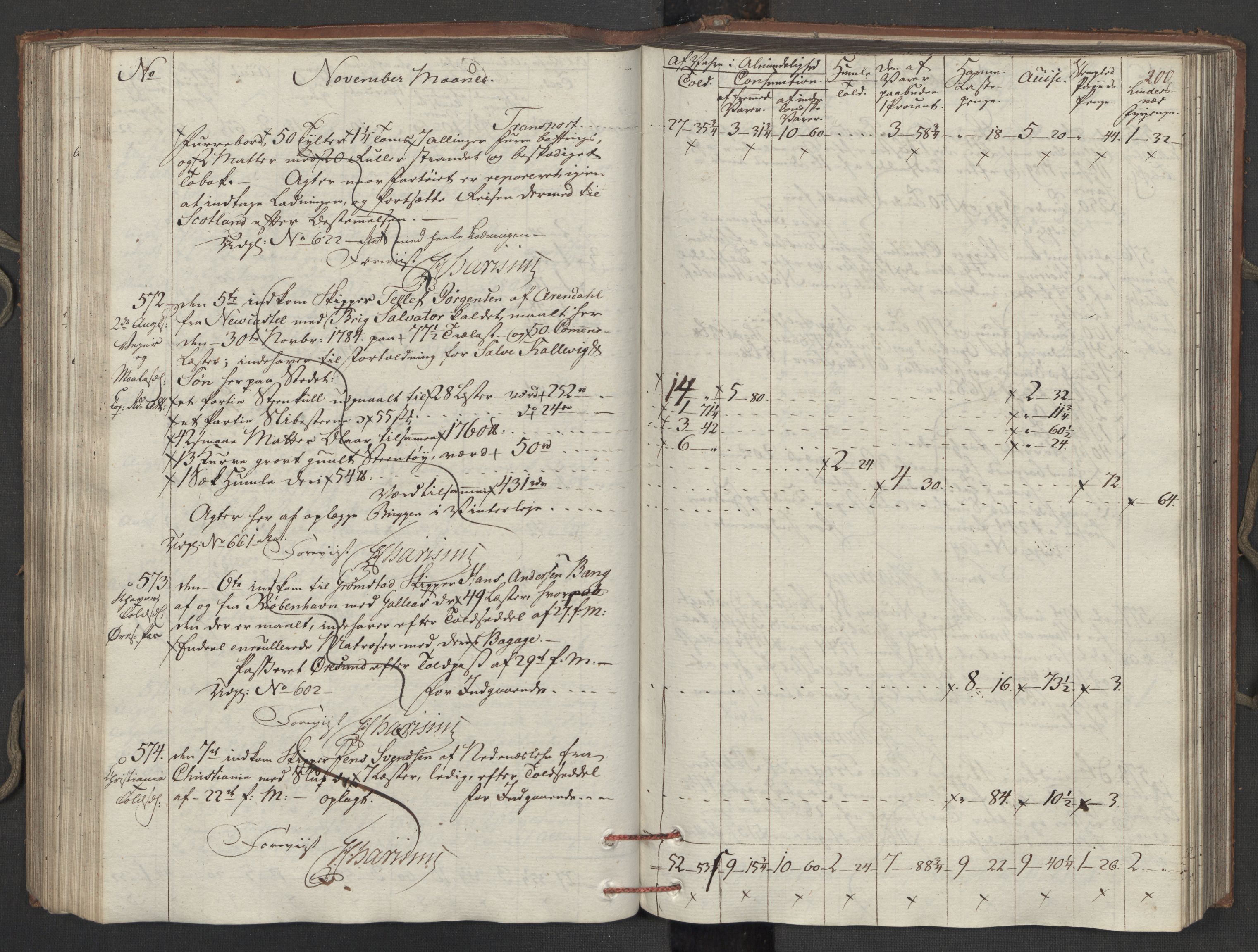 Generaltollkammeret, tollregnskaper, AV/RA-EA-5490/R15/L0121/0001: Tollregnskaper Arendal / Inngående tollbok, 1794, p. 199b-200a