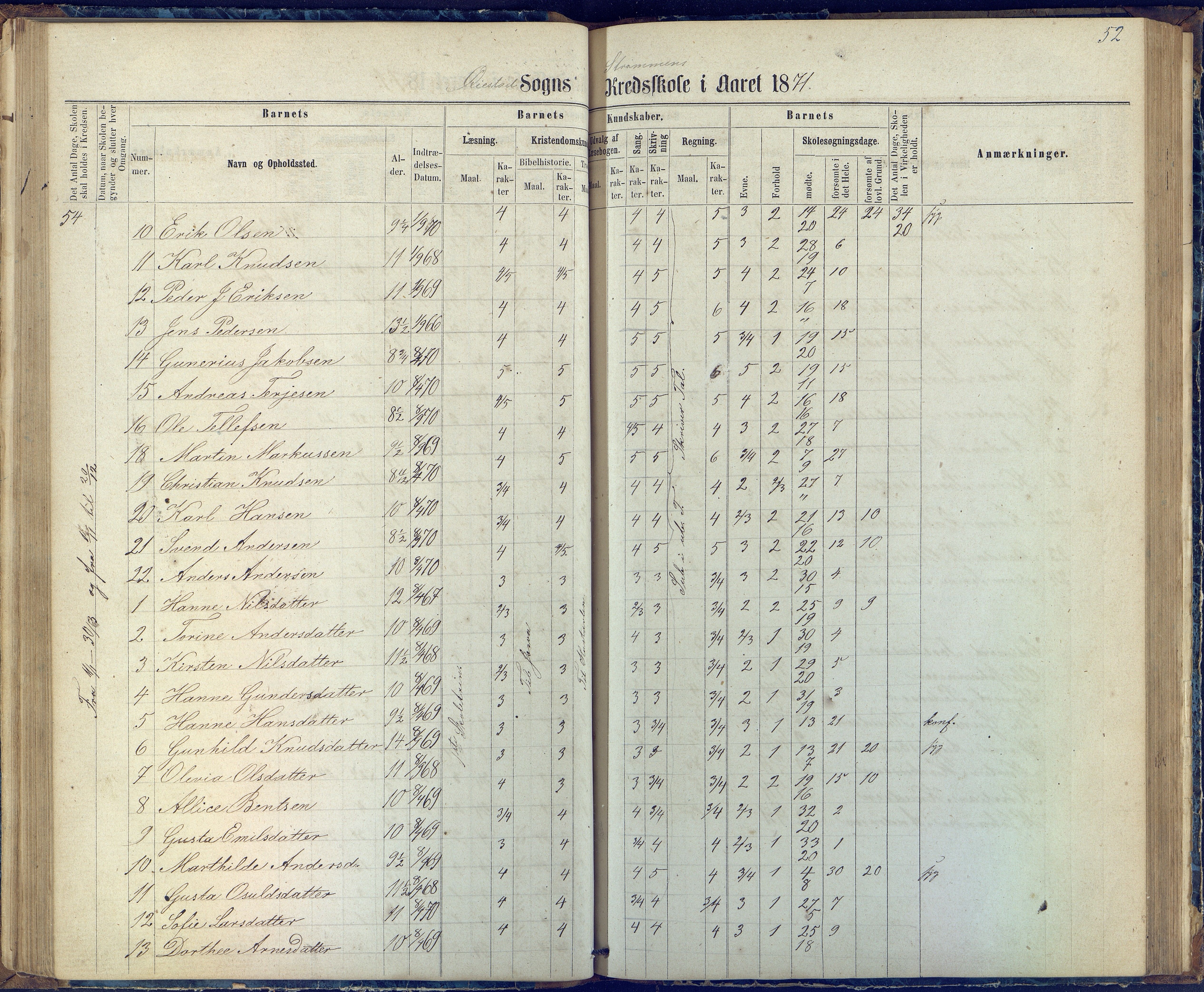 Øyestad kommune frem til 1979, AAKS/KA0920-PK/06/06G/L0002: Skoleprotokoll, 1863-1875, p. 52