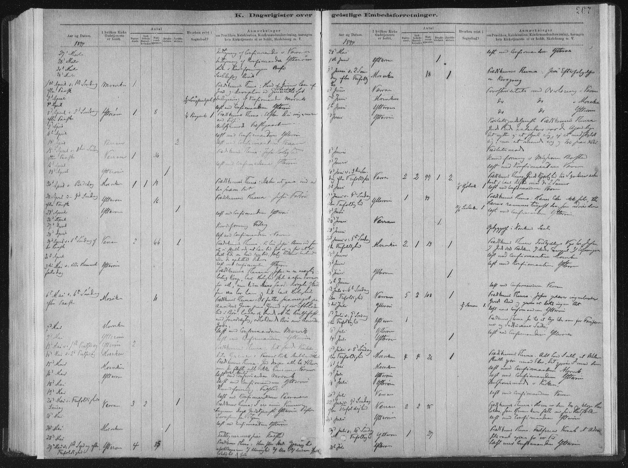 Ministerialprotokoller, klokkerbøker og fødselsregistre - Nord-Trøndelag, SAT/A-1458/722/L0220: Parish register (official) no. 722A07, 1881-1908, p. 267