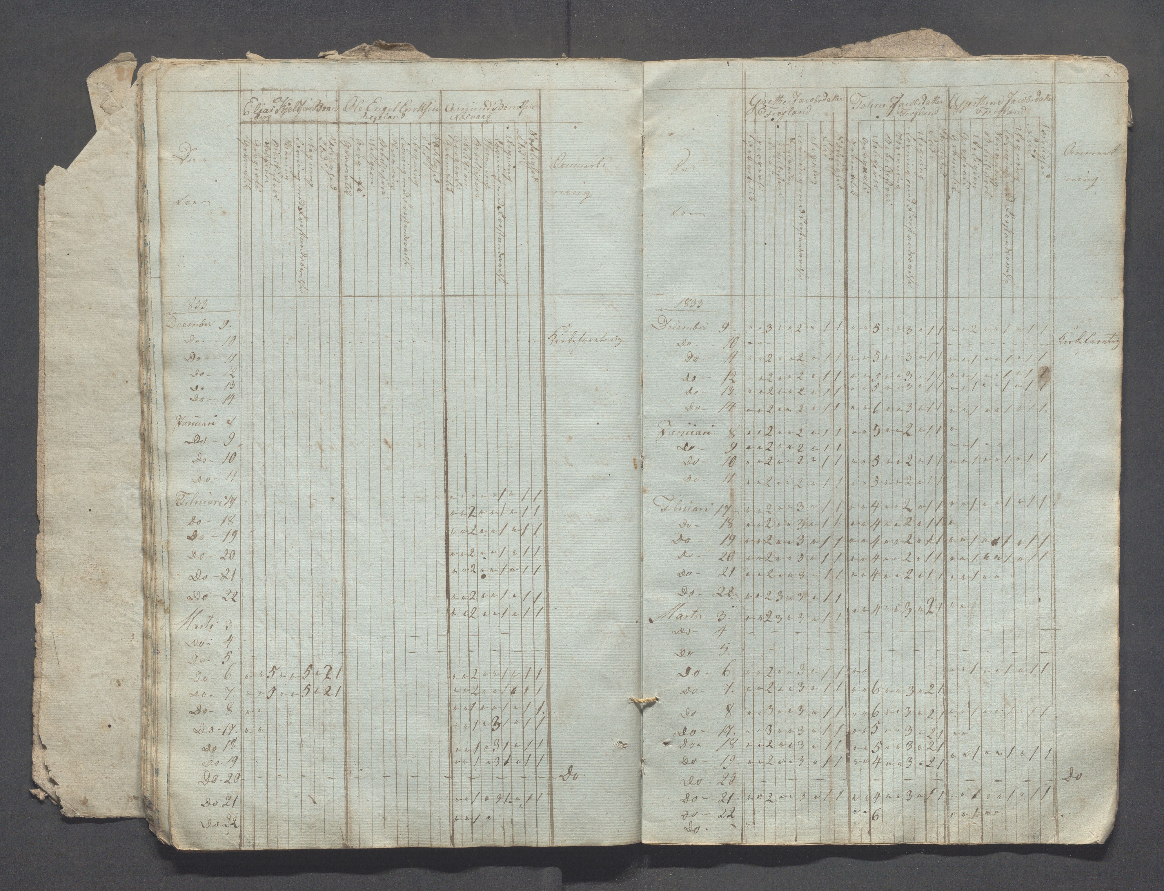 Sokndal kommune- Skolestyret/Skolekontoret, IKAR/K-101142/H/L0002: Skoleprotokoll - Sokndals faste skole, 1833-1837, p. 28