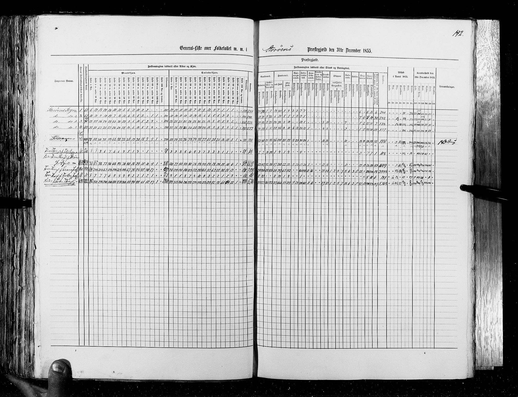 RA, Census 1855, vol. 4: Stavanger amt og Søndre Bergenhus amt, 1855, p. 192