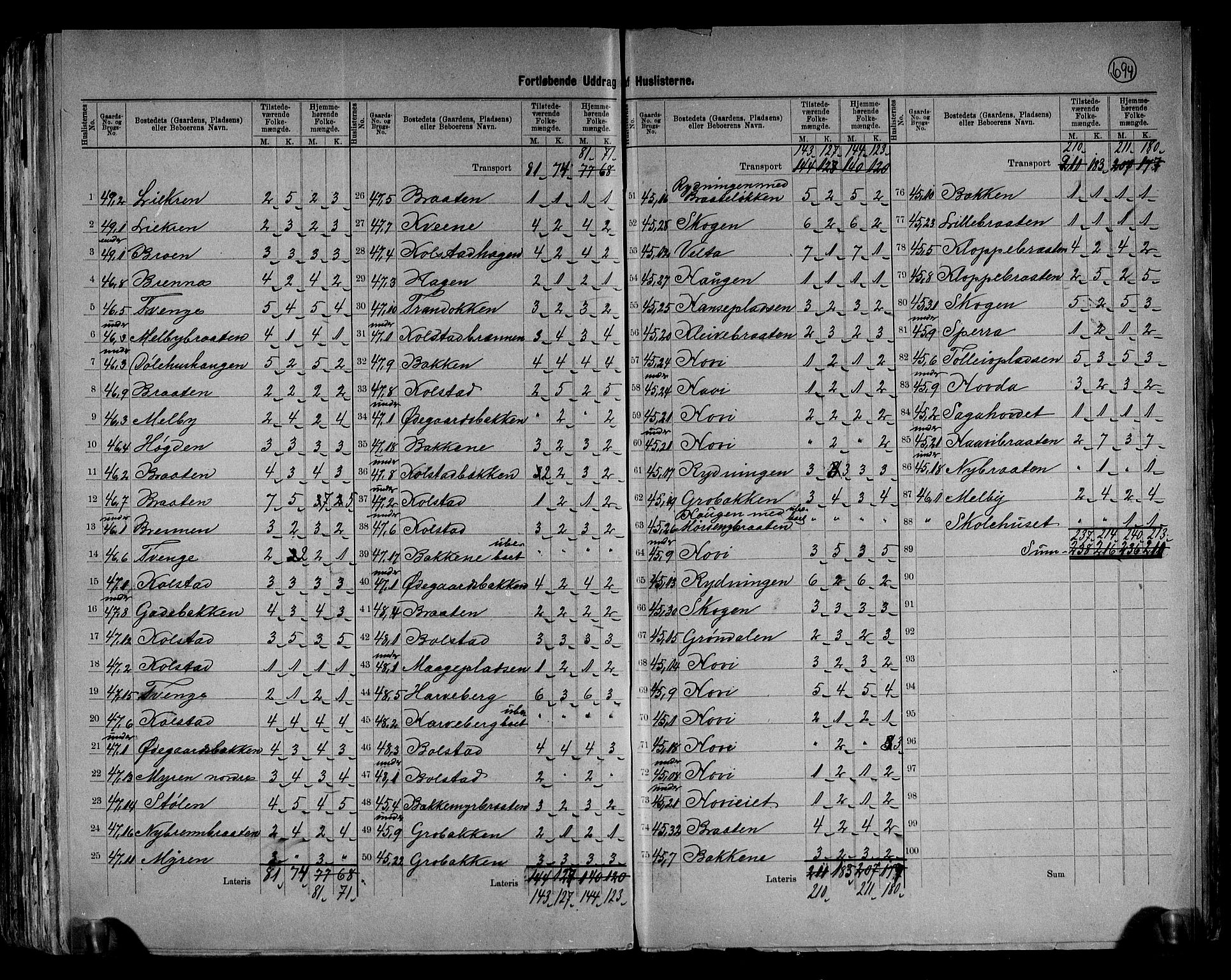 RA, 1891 census for 0544 Øystre Slidre, 1891, p. 22