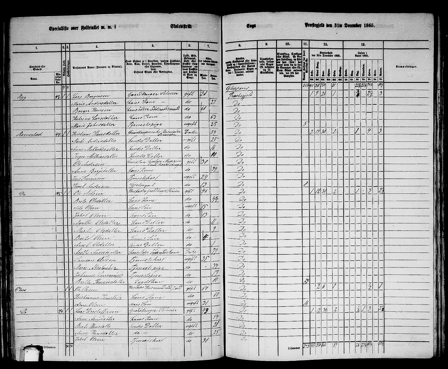 RA, 1865 census for Gloppen, 1865, p. 76