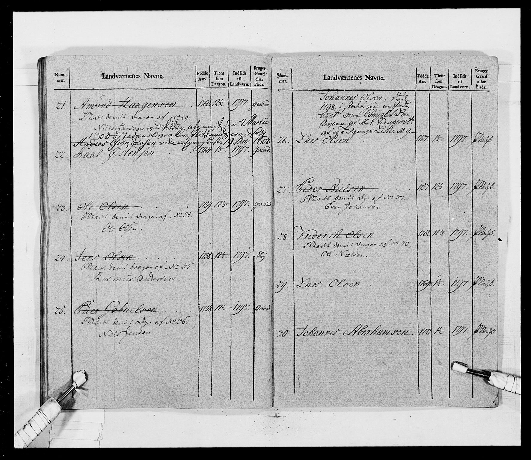 Generalitets- og kommissariatskollegiet, Det kongelige norske kommissariatskollegium, AV/RA-EA-5420/E/Eh/L0017: Opplandske dragonregiment, 1802-1805, p. 300