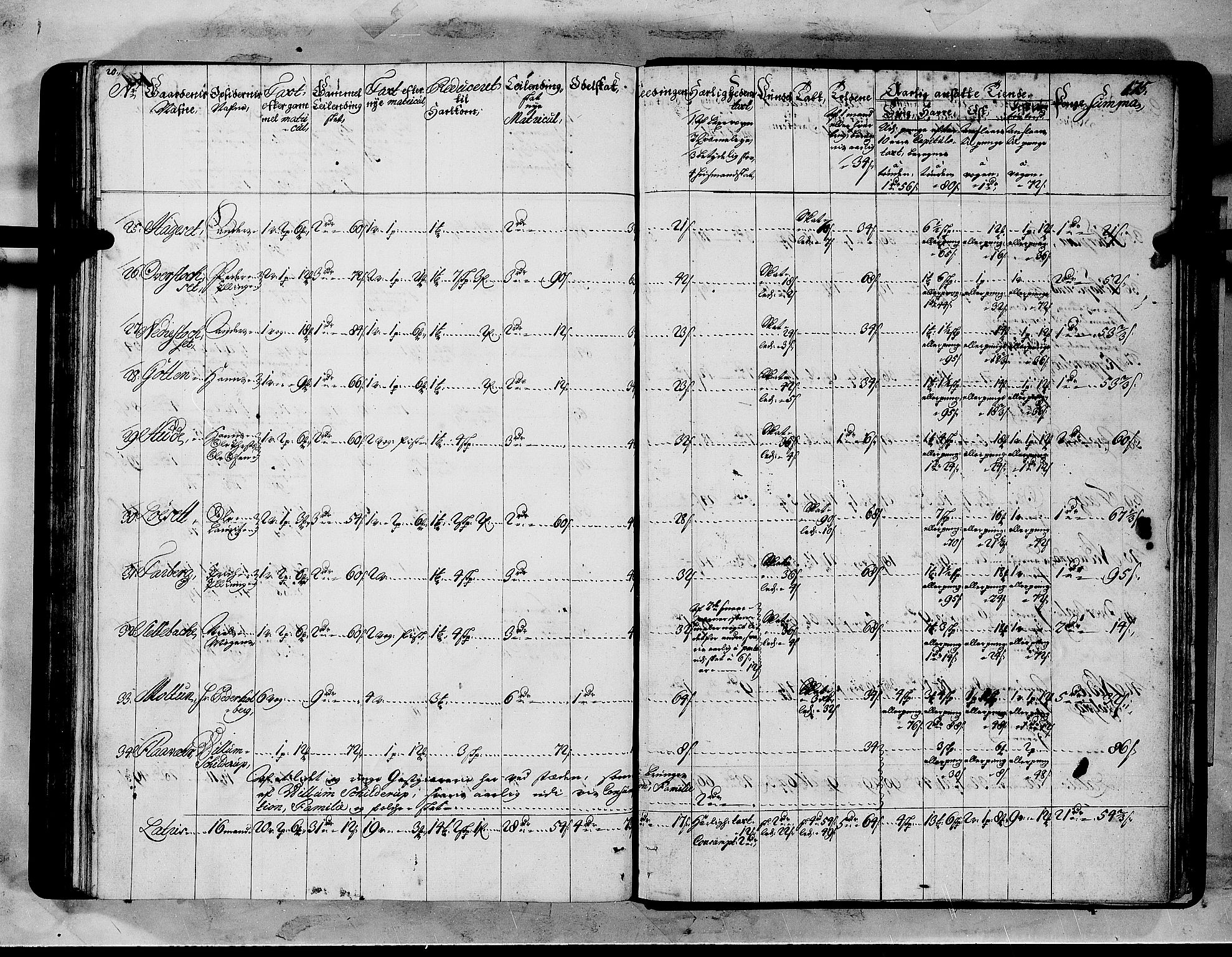 Rentekammeret inntil 1814, Realistisk ordnet avdeling, AV/RA-EA-4070/N/Nb/Nbf/L0151: Sunnmøre matrikkelprotokoll, 1724, p. 179