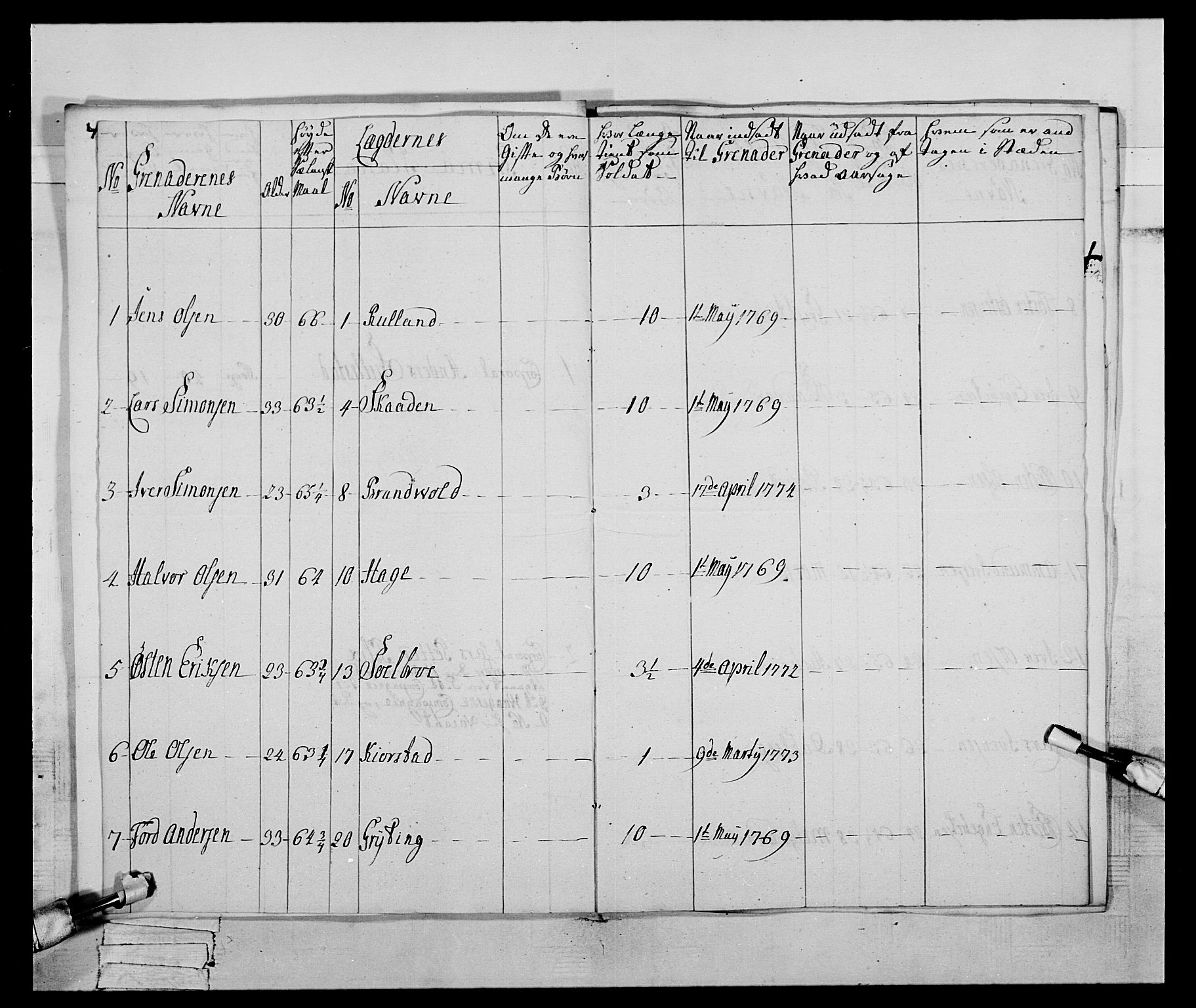 Generalitets- og kommissariatskollegiet, Det kongelige norske kommissariatskollegium, AV/RA-EA-5420/E/Eh/L0059: 1. Opplandske nasjonale infanteriregiment, 1775-1783, p. 41