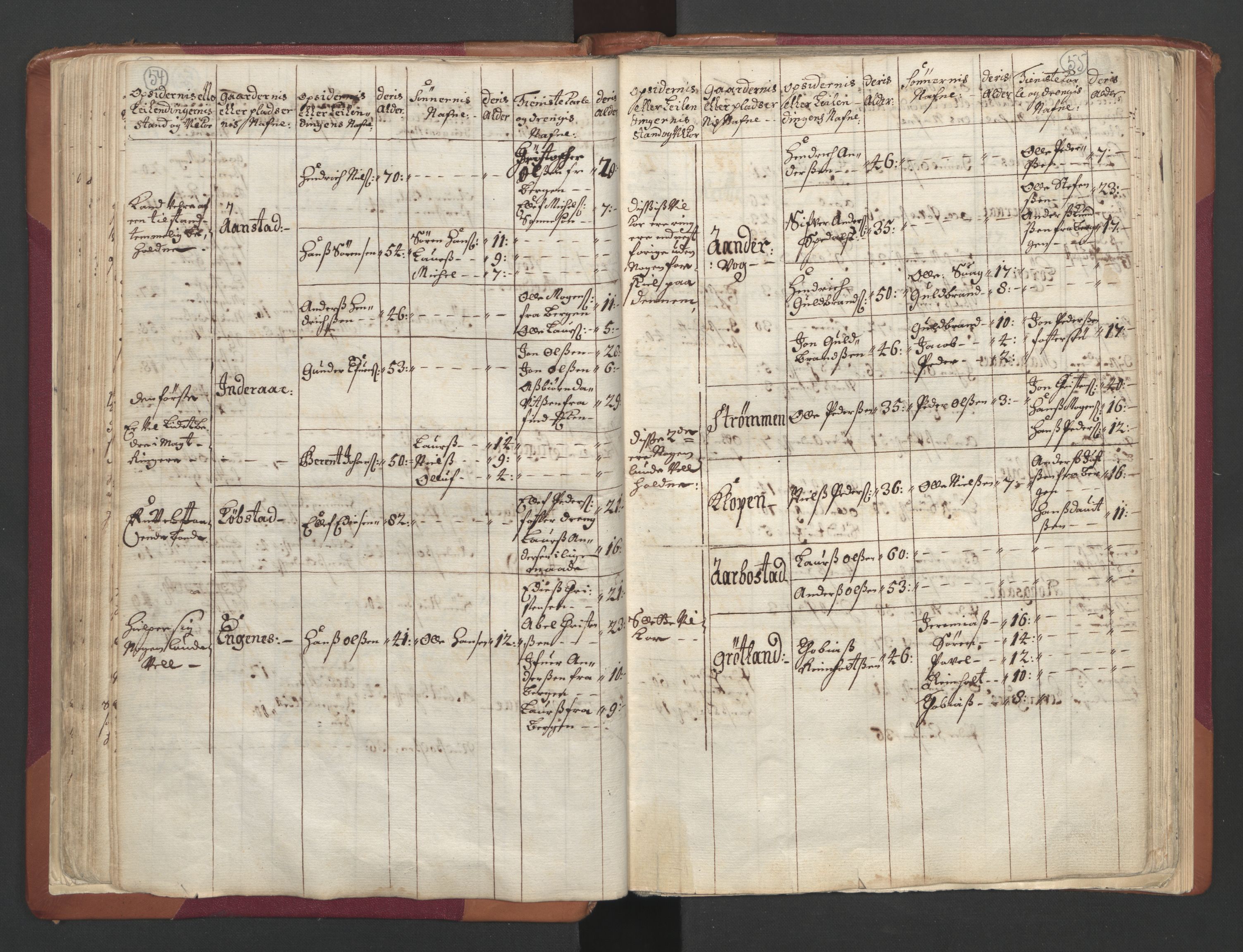 RA, Census (manntall) 1701, no. 19: Senja and Tromsø fogderi, 1701, p. 54-55