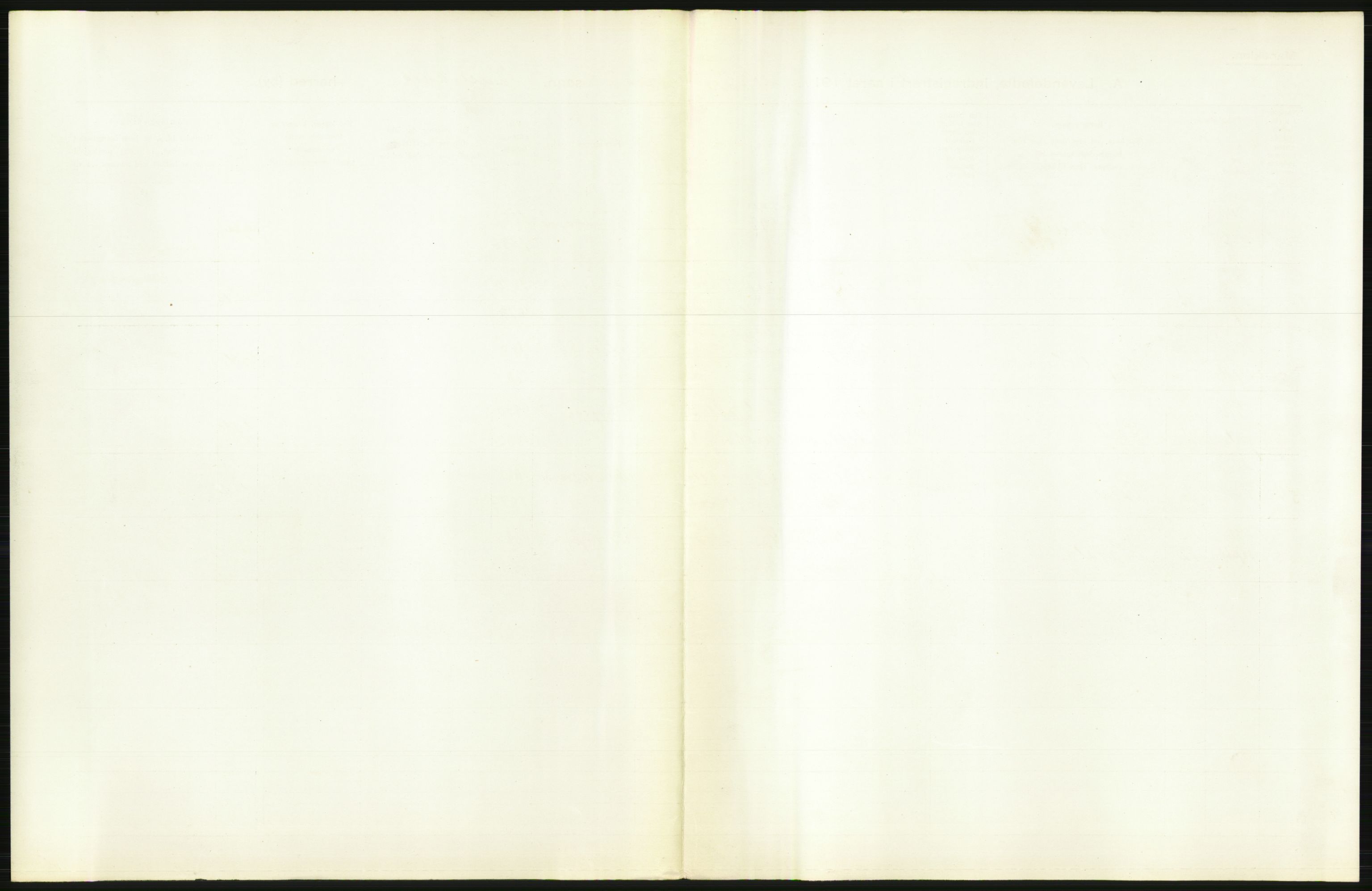 Statistisk sentralbyrå, Sosiodemografiske emner, Befolkning, RA/S-2228/D/Df/Dfb/Dfbd/L0006: Kristiania: Levendefødte menn og kvinner., 1914, p. 319