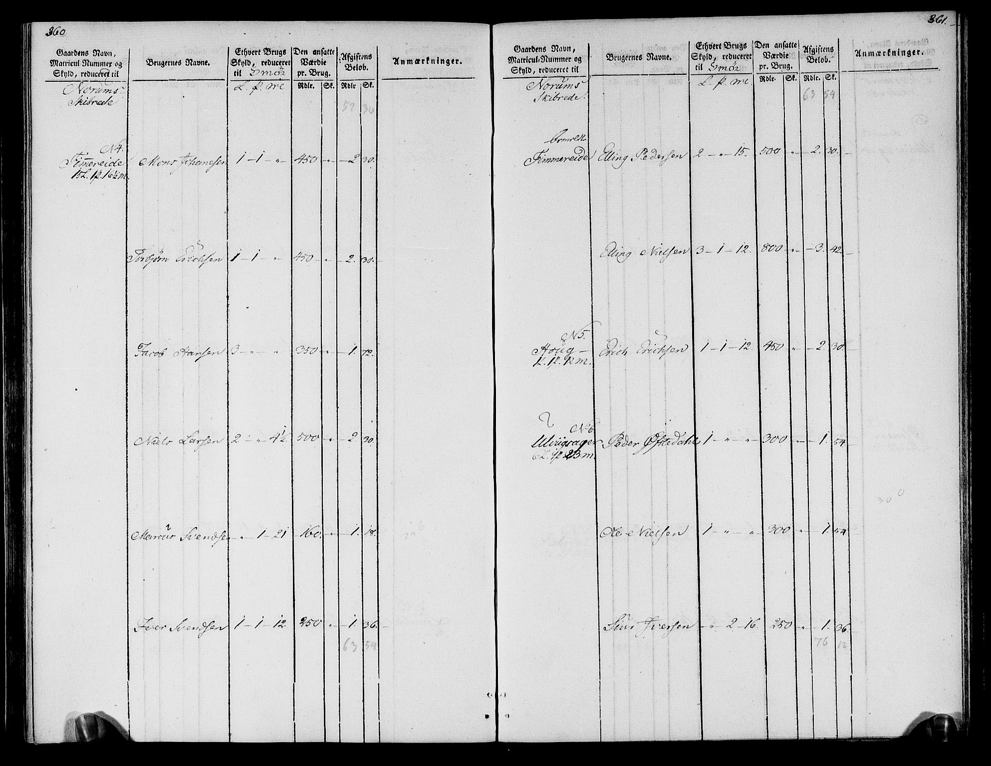 Rentekammeret inntil 1814, Realistisk ordnet avdeling, AV/RA-EA-4070/N/Ne/Nea/L0118: Ytre og Indre Sogn fogderi. Oppebørselsregister, 1803-1804, p. 186