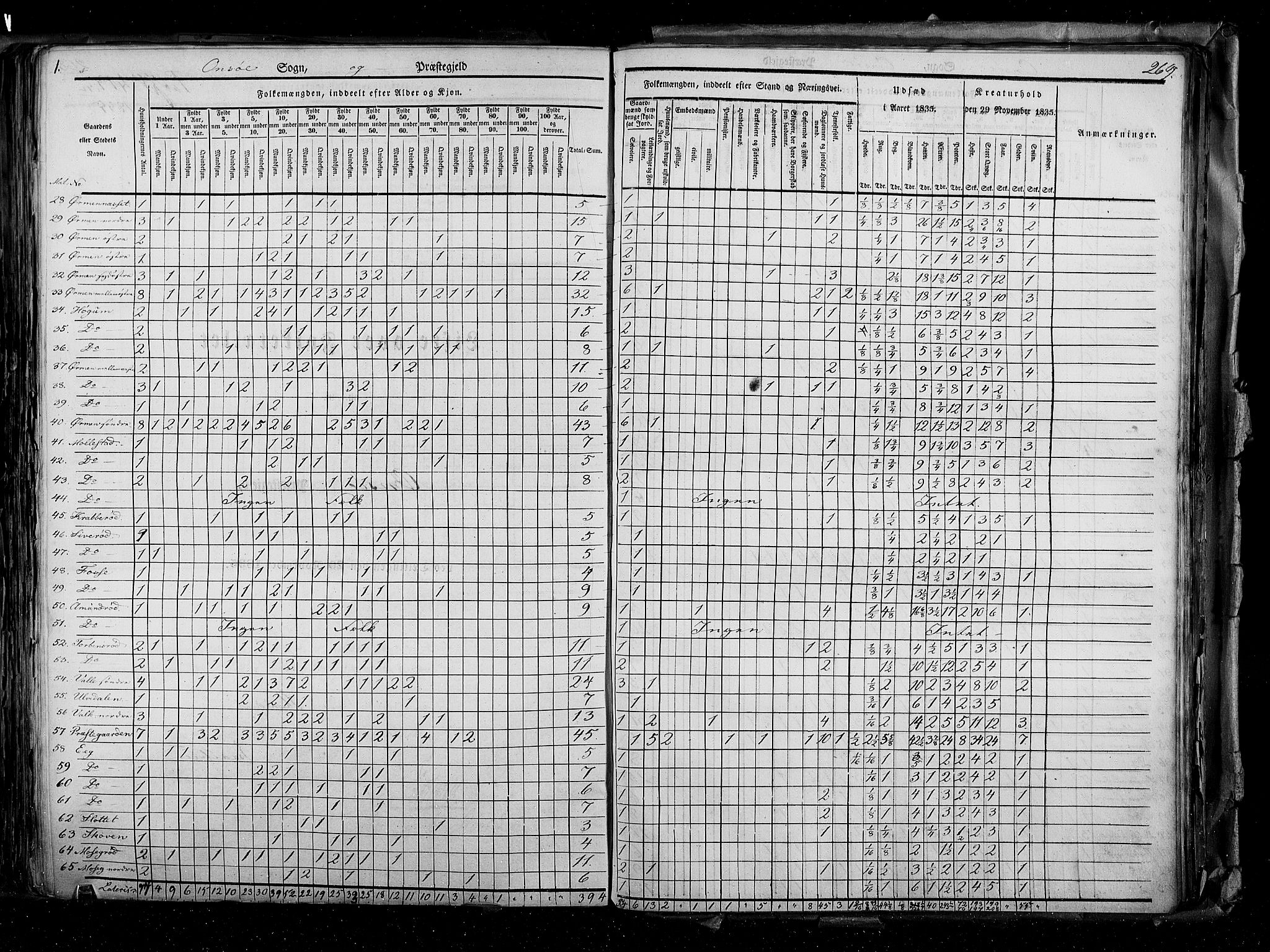 RA, Census 1835, vol. 2: Akershus amt og Smålenenes amt, 1835, p. 269