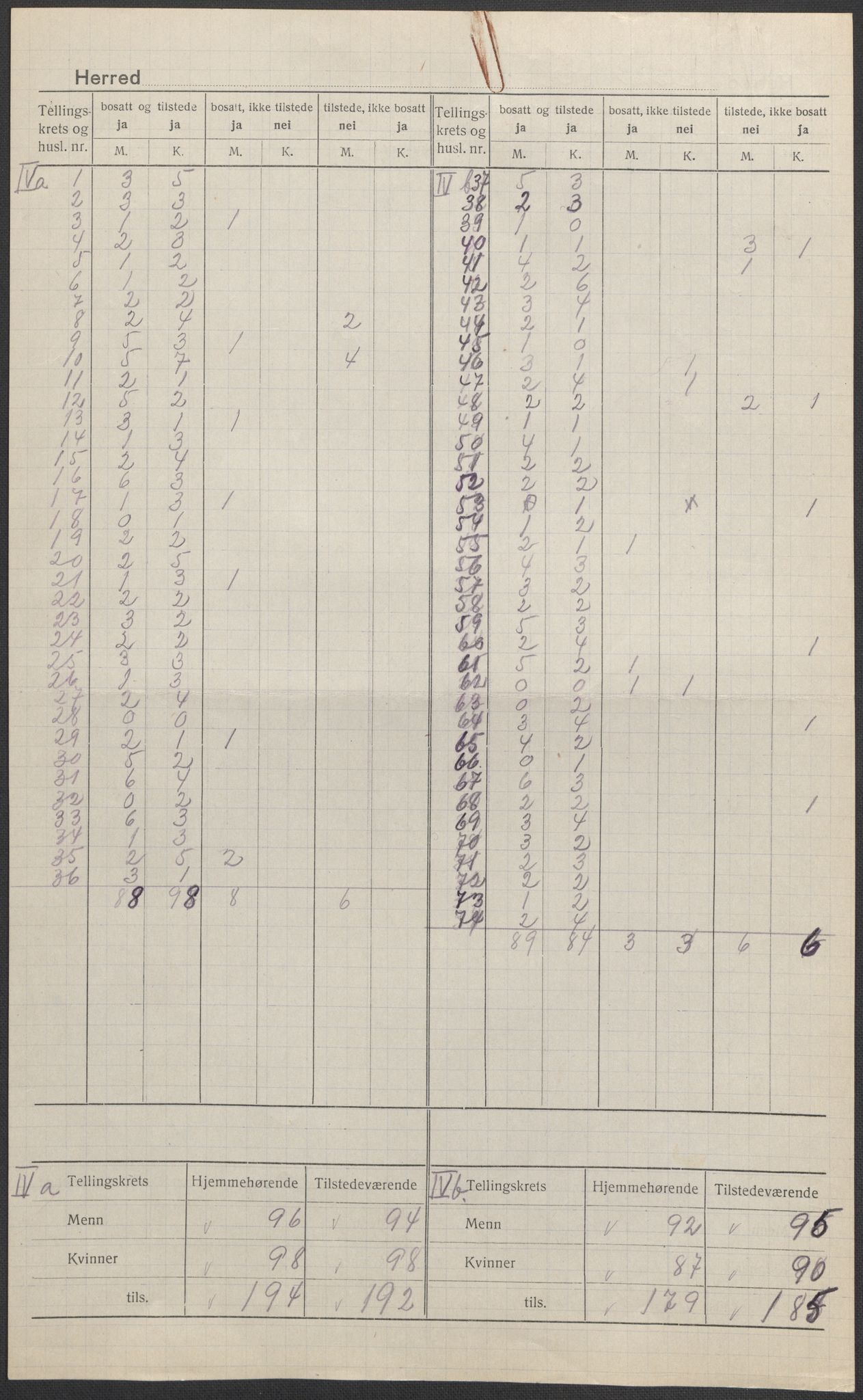 SAKO, 1920 census for Sem, 1920, p. 7