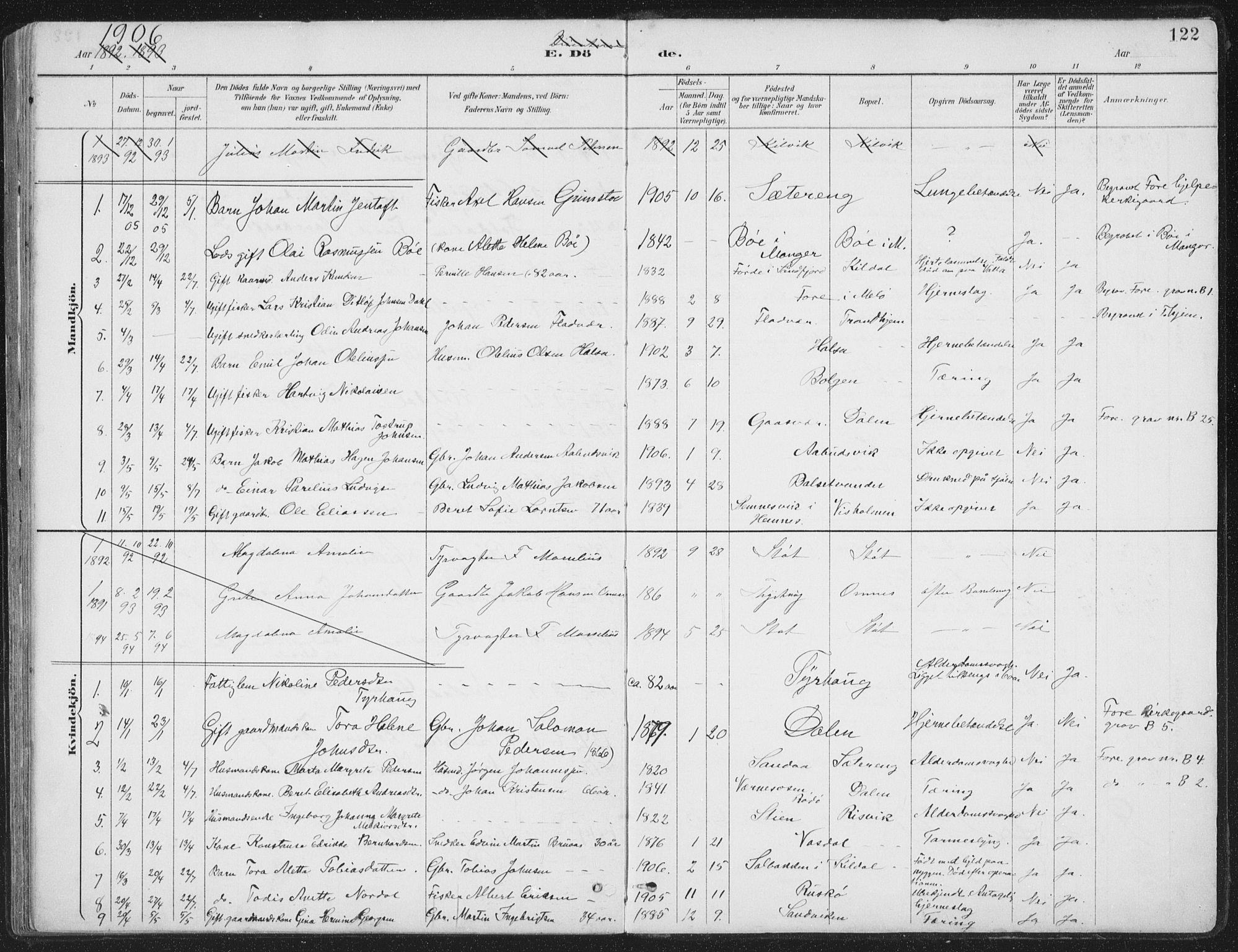Ministerialprotokoller, klokkerbøker og fødselsregistre - Nordland, SAT/A-1459/843/L0638: Parish register (copy) no. 843C07, 1888-1907, p. 122