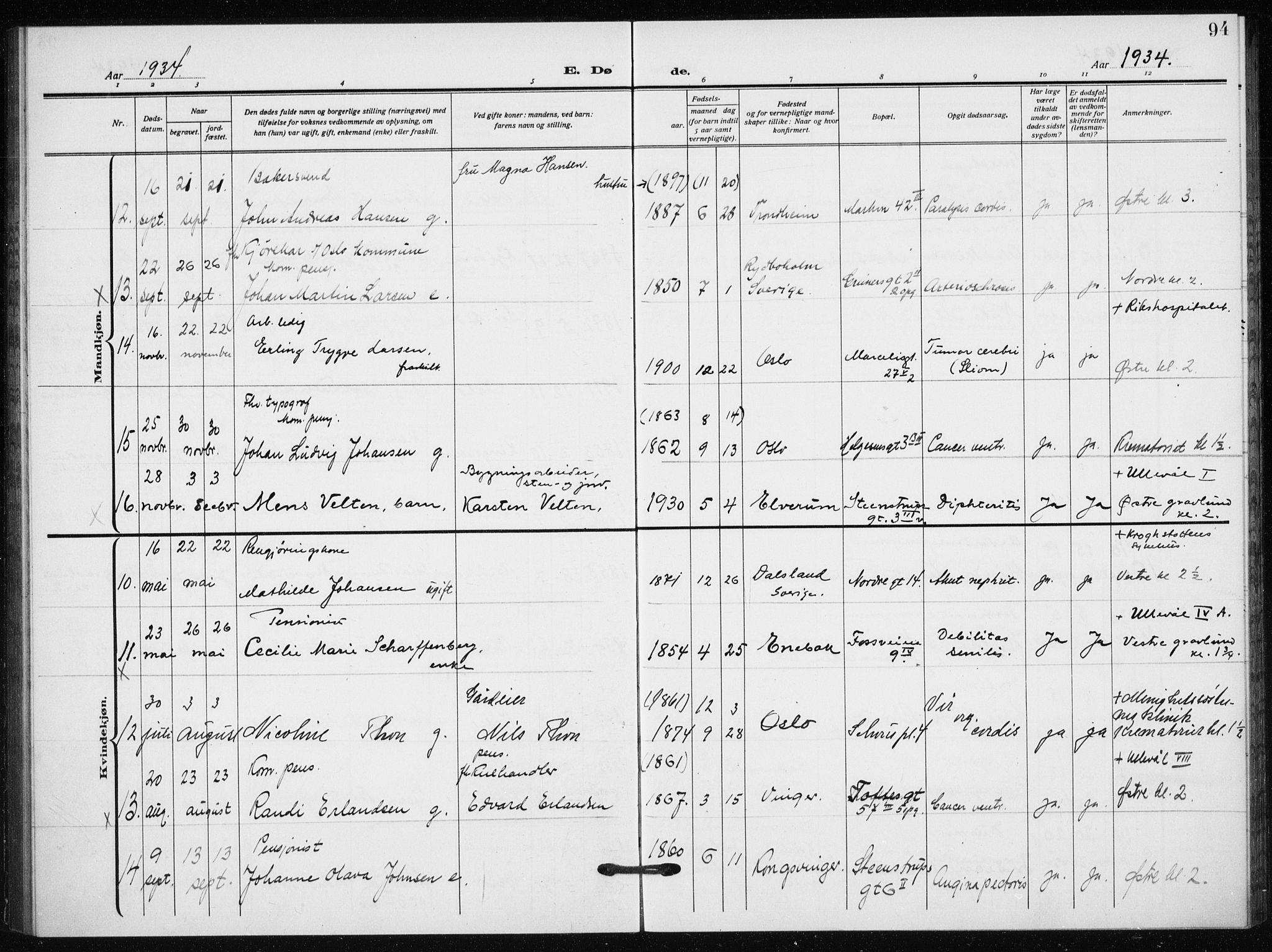 Hauge prestekontor Kirkebøker, AV/SAO-A-10849/F/Fa/L0005: Parish register (official) no. 5, 1917-1938, p. 94