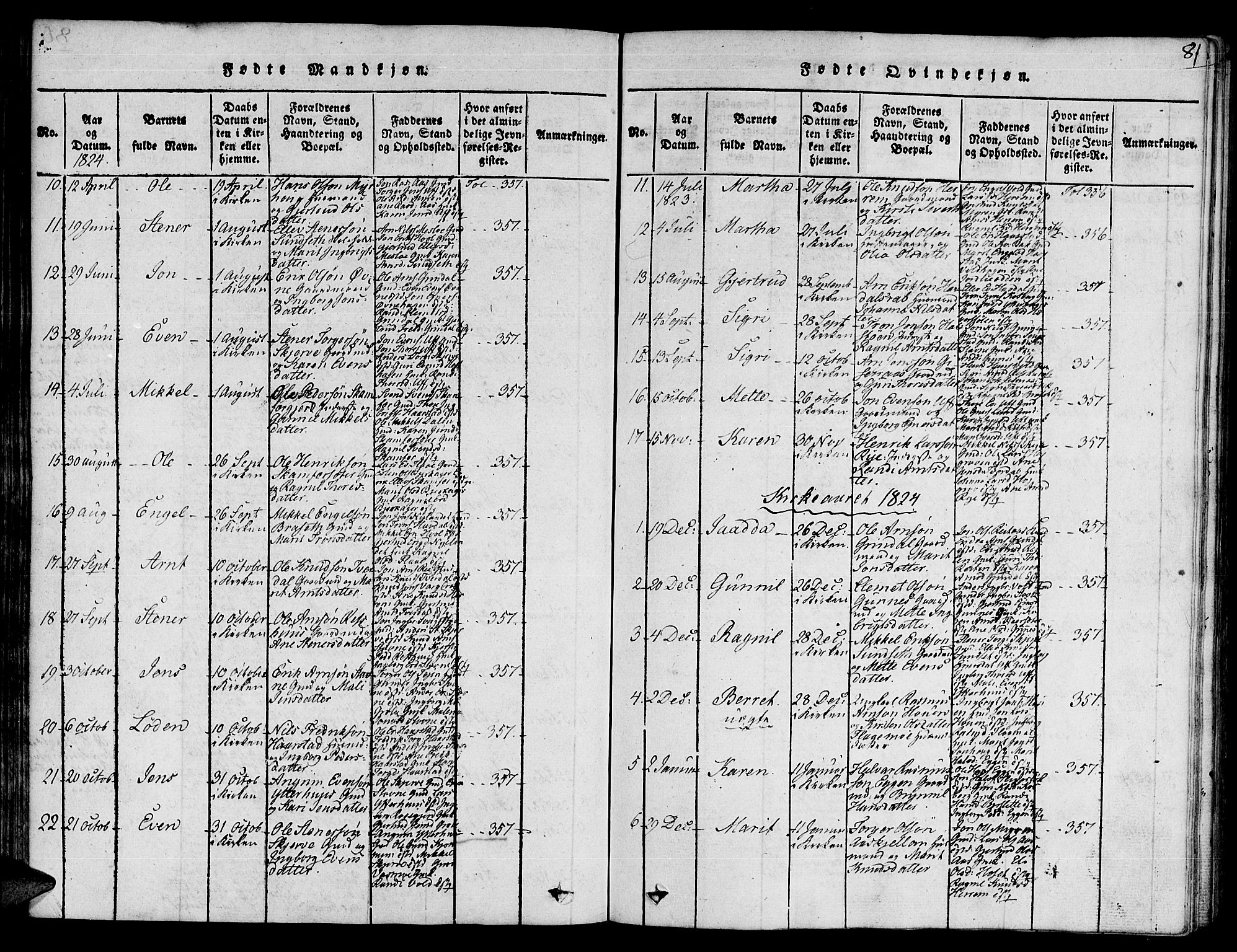 Ministerialprotokoller, klokkerbøker og fødselsregistre - Sør-Trøndelag, SAT/A-1456/672/L0854: Parish register (official) no. 672A06 /2, 1816-1829, p. 81