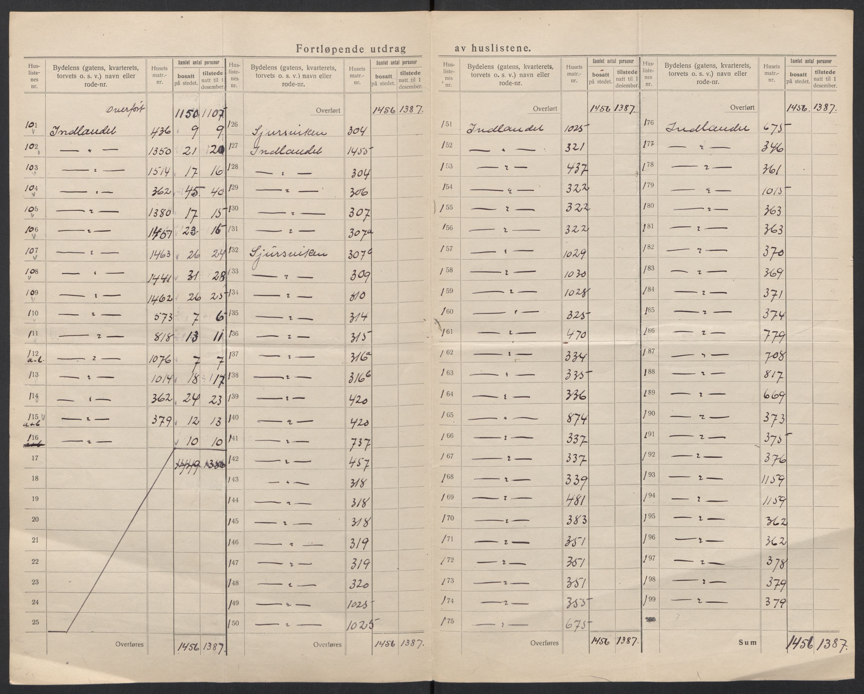 SAT, 1920 census for Kristiansund, 1920, p. 52