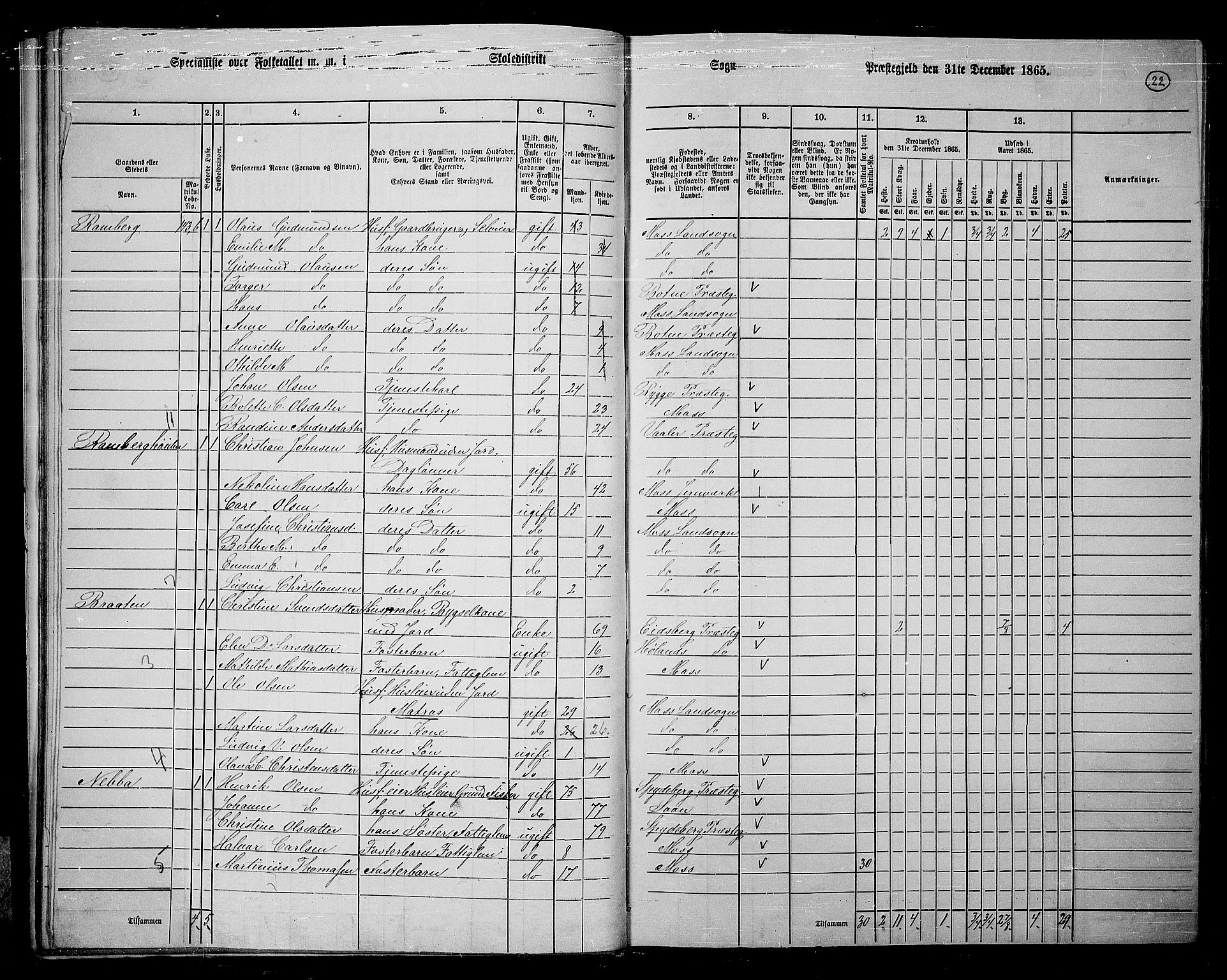 RA, 1865 census for Moss/Moss, 1865, p. 23