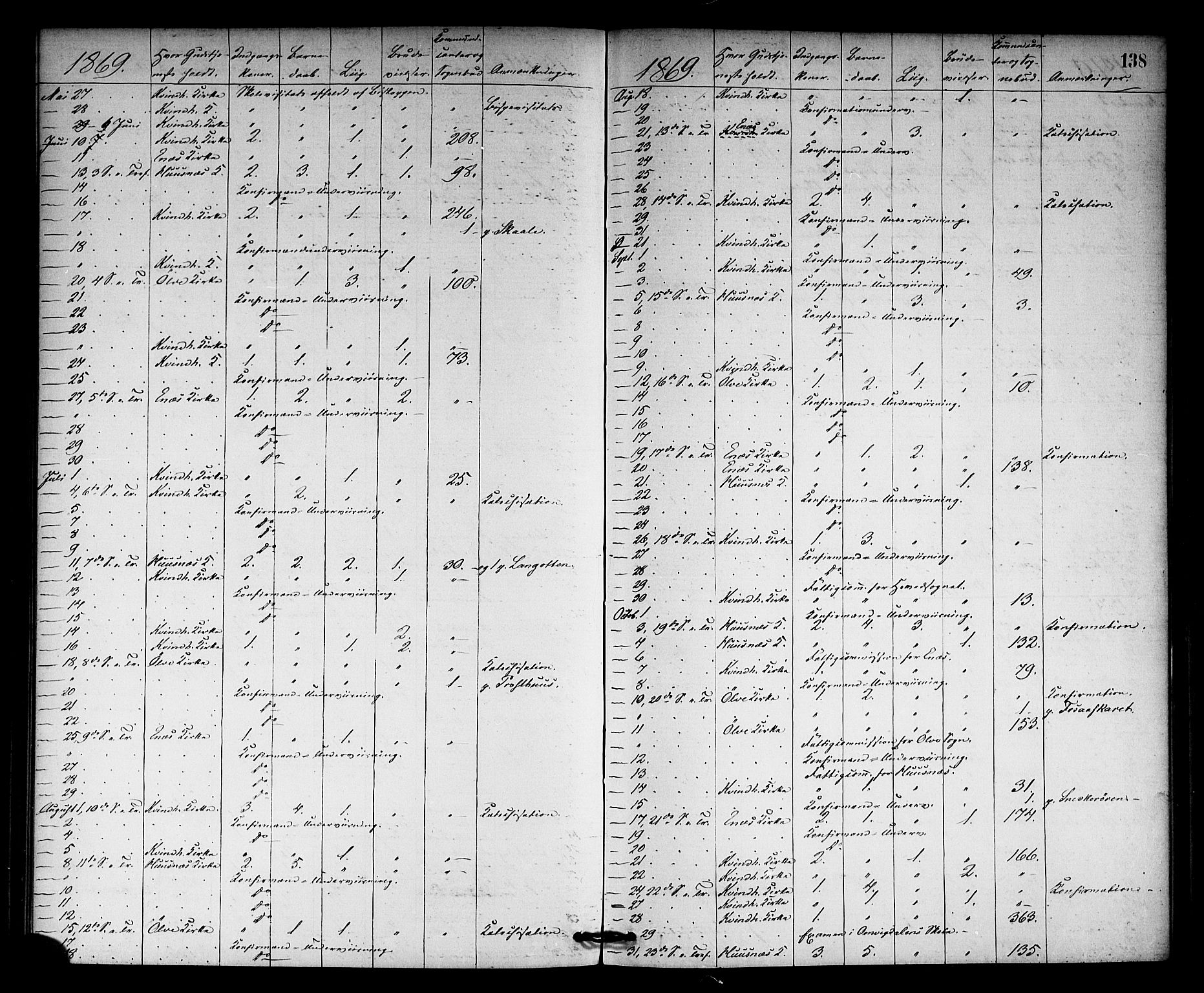 Kvinnherad sokneprestembete, SAB/A-76401/H/Haa: Parish register (official) no. A 10, 1867-1886, p. 138