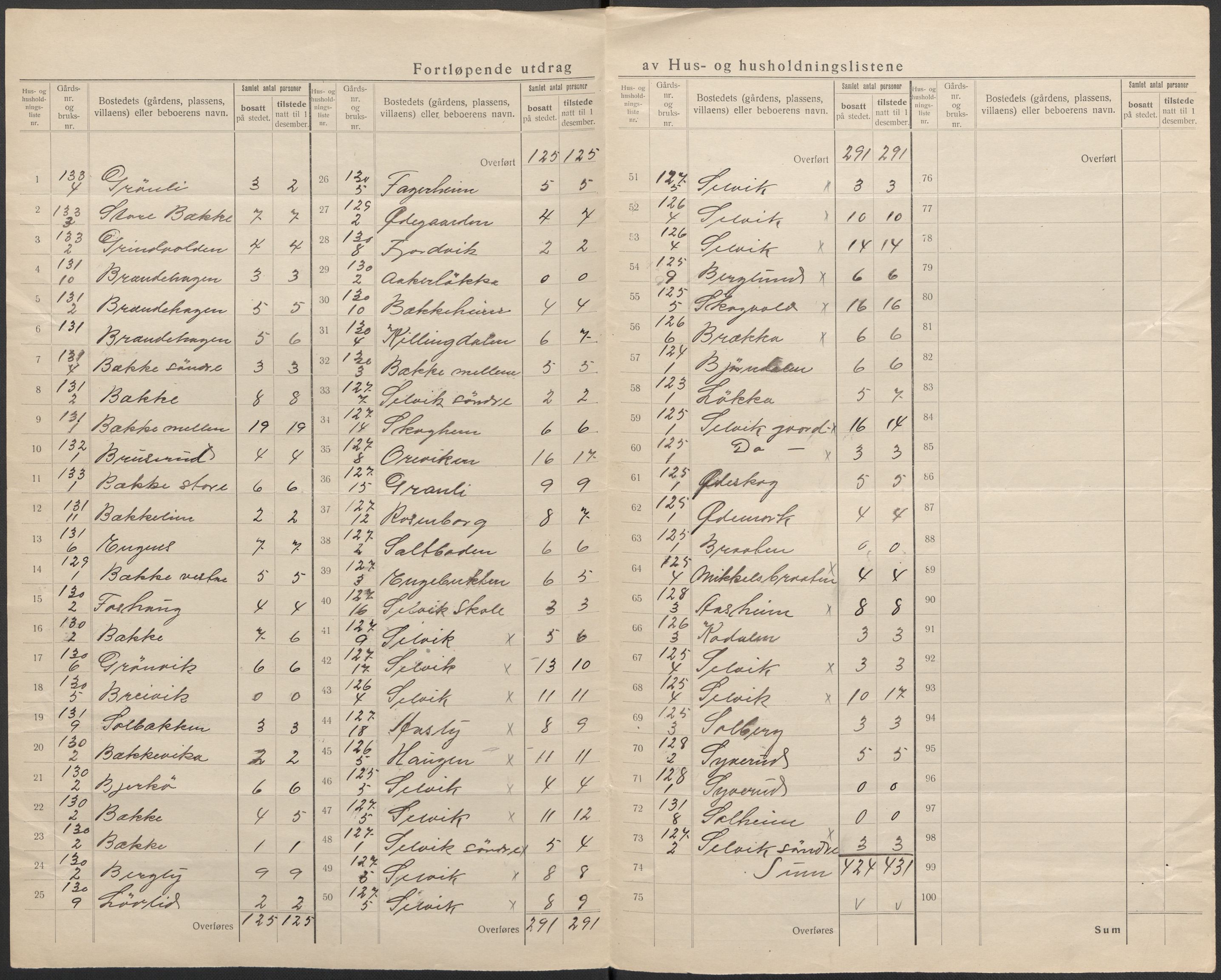 SAKO, 1920 census for Sande, 1920, p. 30