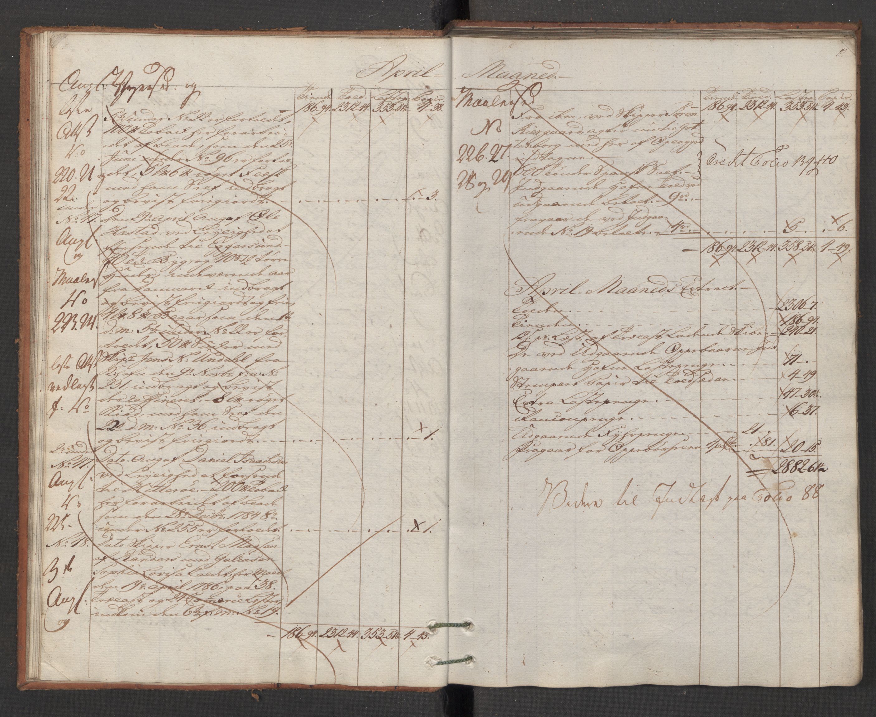 Generaltollkammeret, tollregnskaper, AV/RA-EA-5490/R16/L0103/0002: Tollregnskaper Kristiansand / Utgående hovedtollbok, 1786, p. 16b-17a